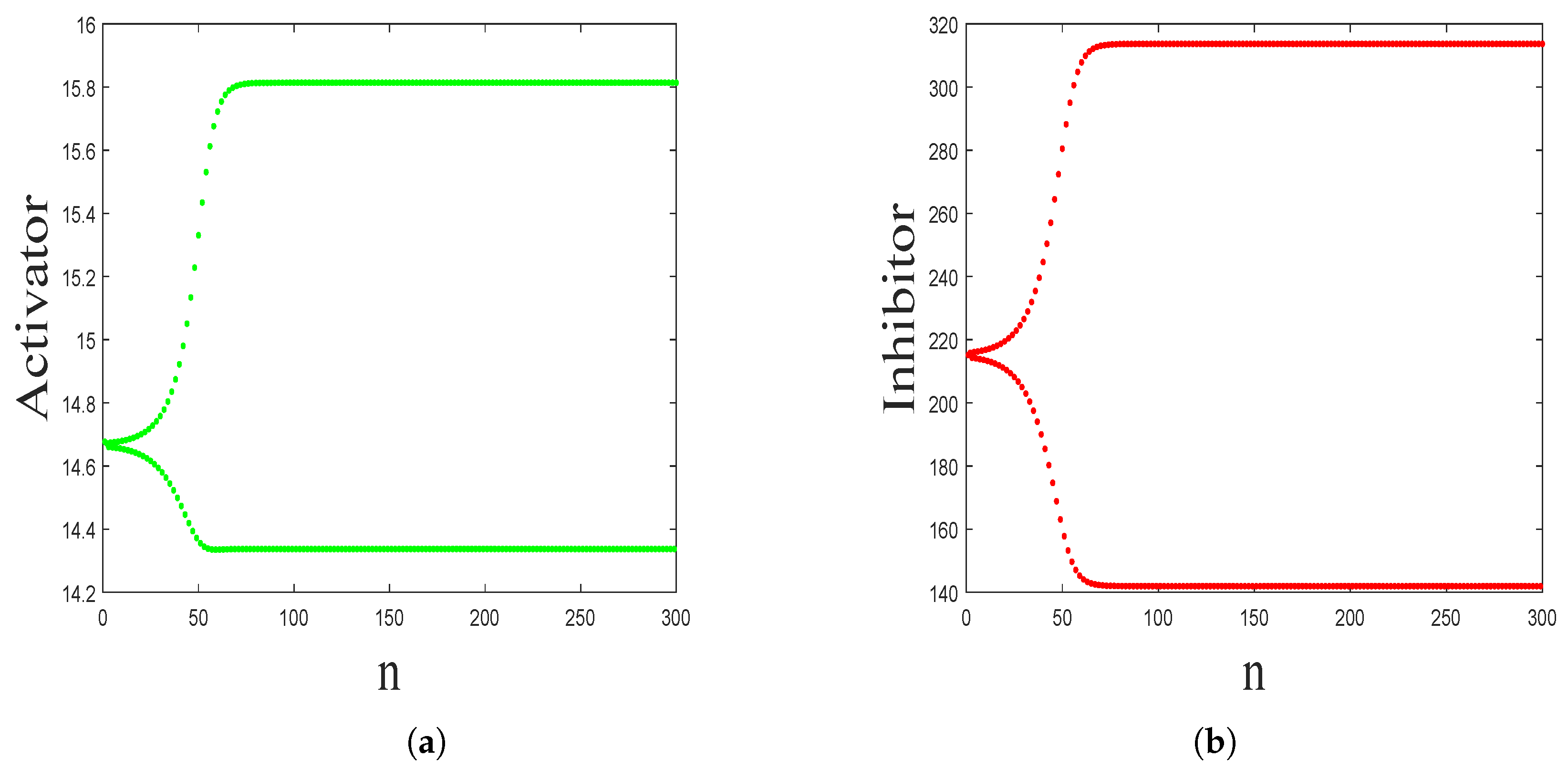 Fractalfract 08 00743 g004