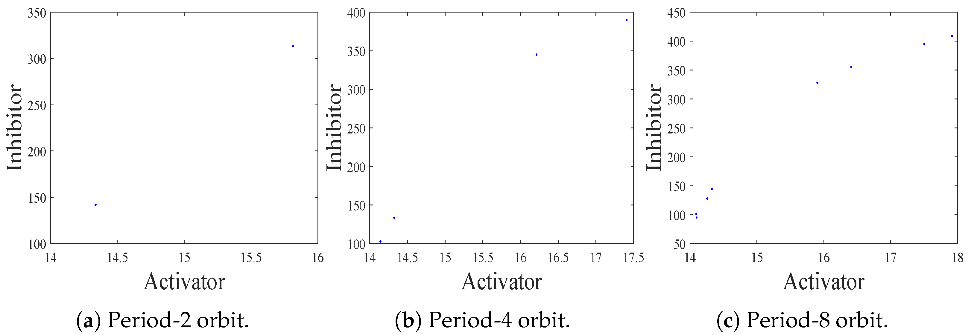 Fractalfract 08 00743 g006