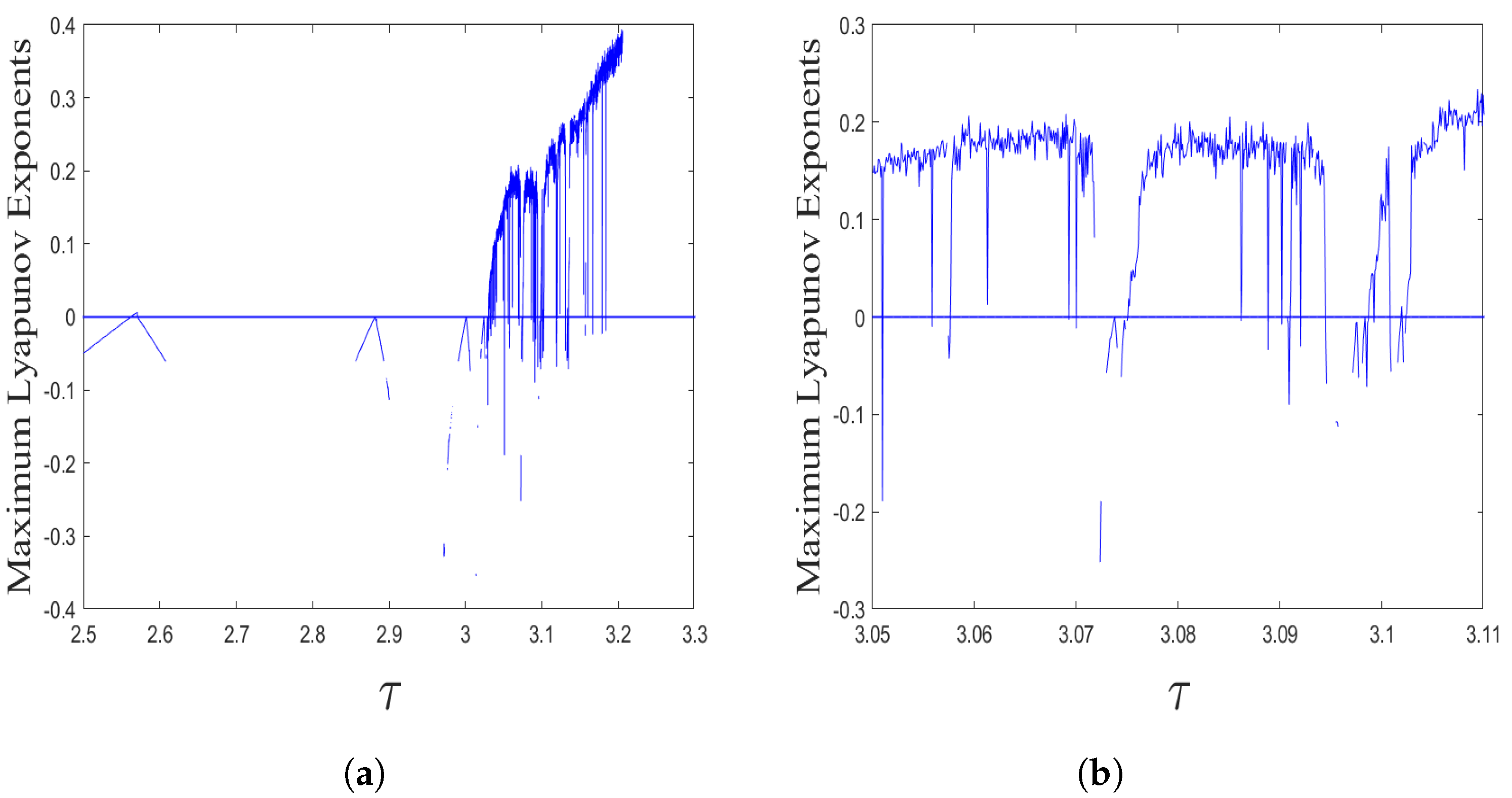 Fractalfract 08 00743 g007