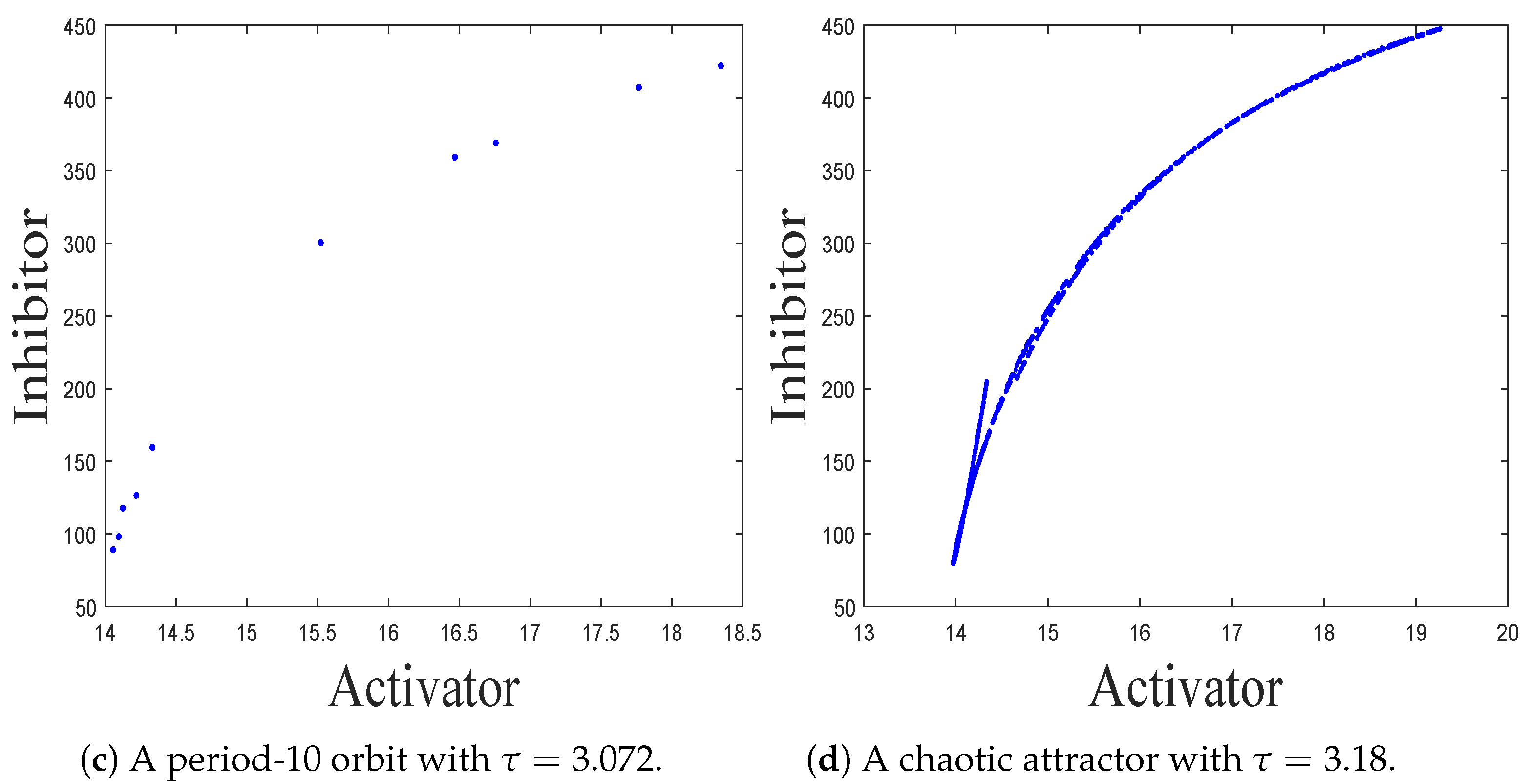 Fractalfract 08 00743 g008b