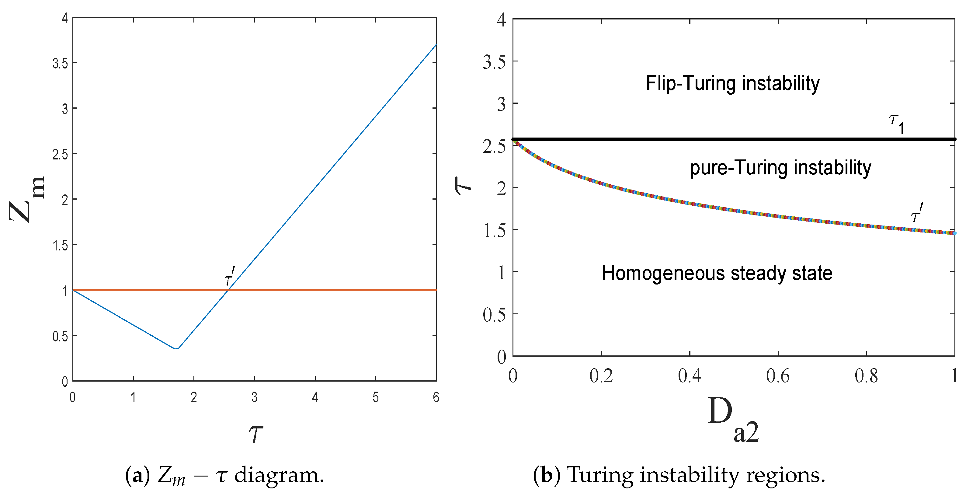 Fractalfract 08 00743 g013