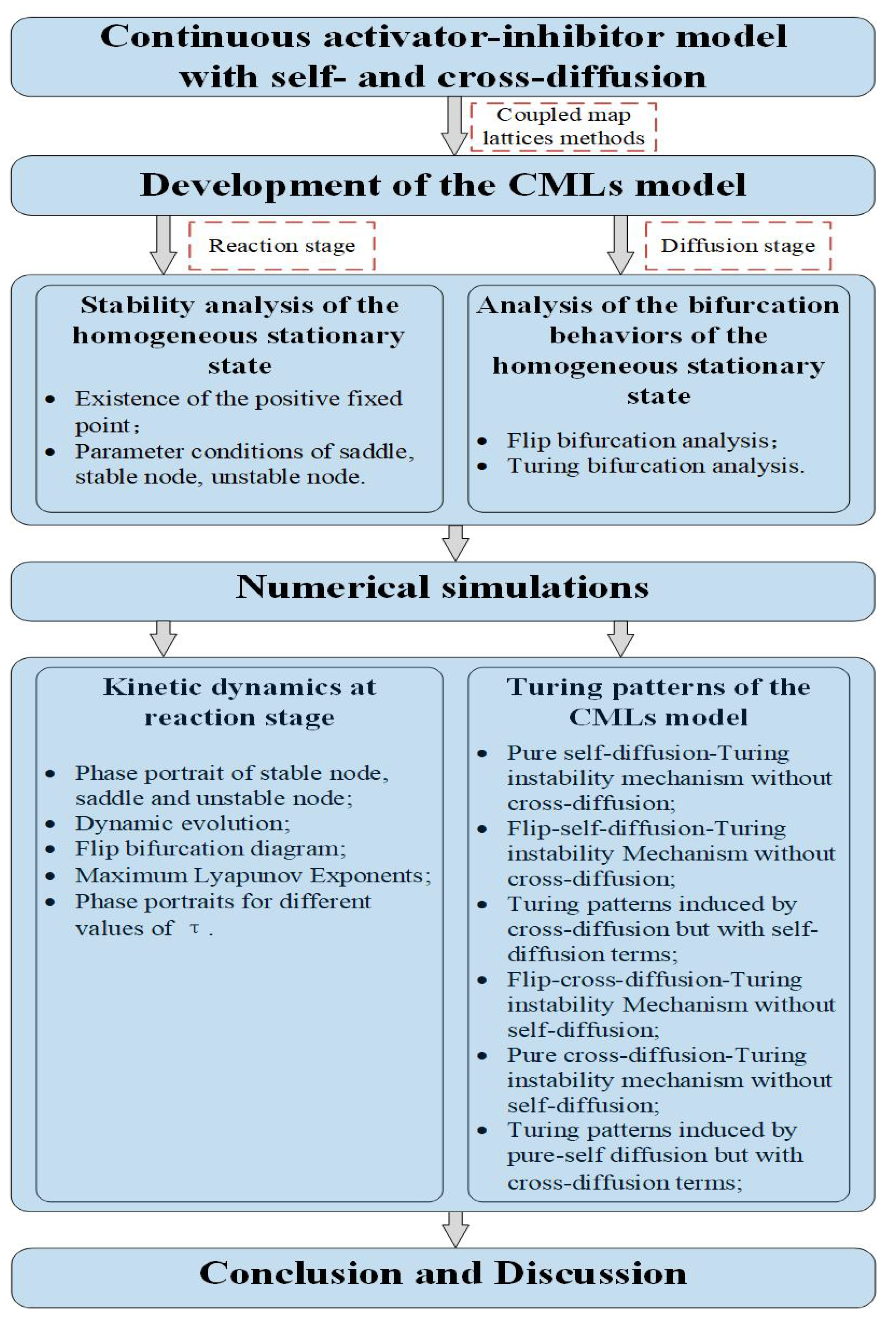 Fractalfract 08 00743 g0a1