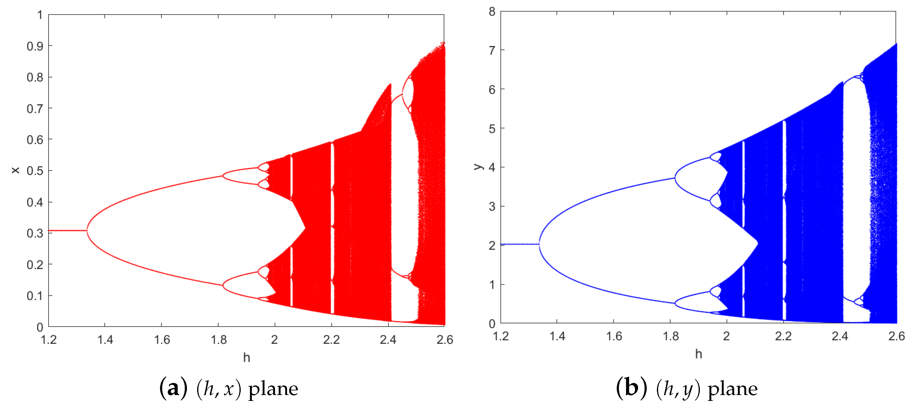 Fractalfract 08 00744 g001
