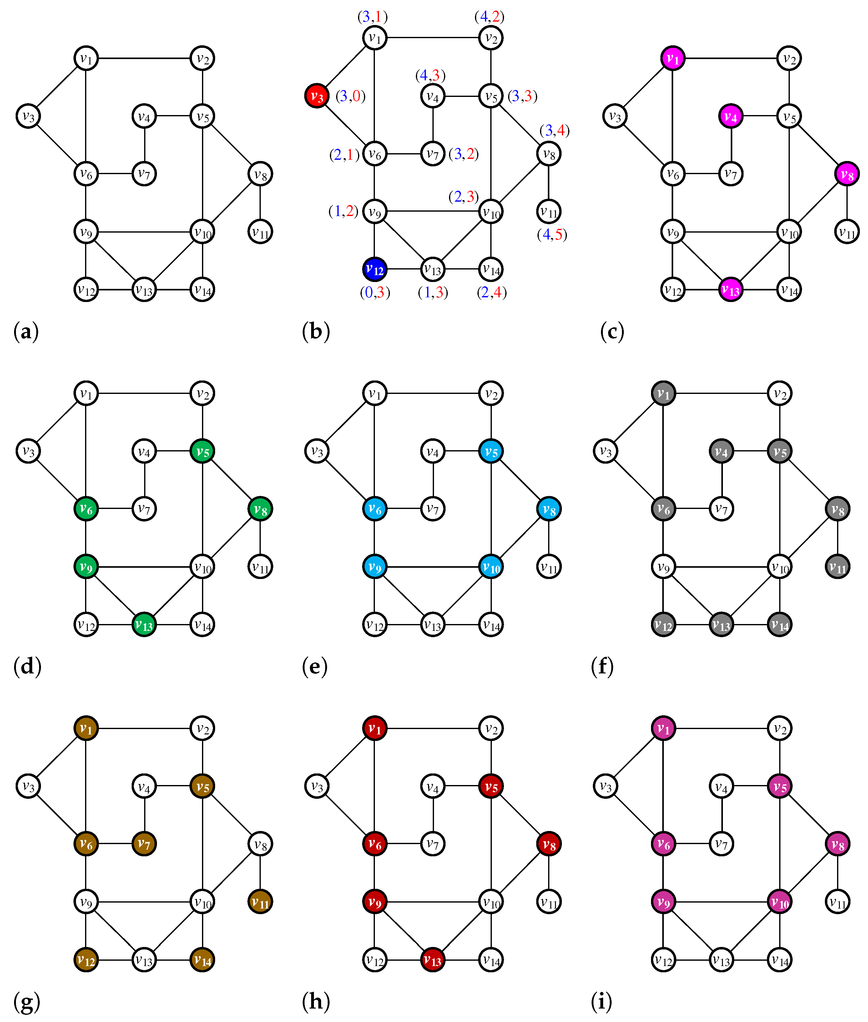 Fractalfract 08 00747 g003