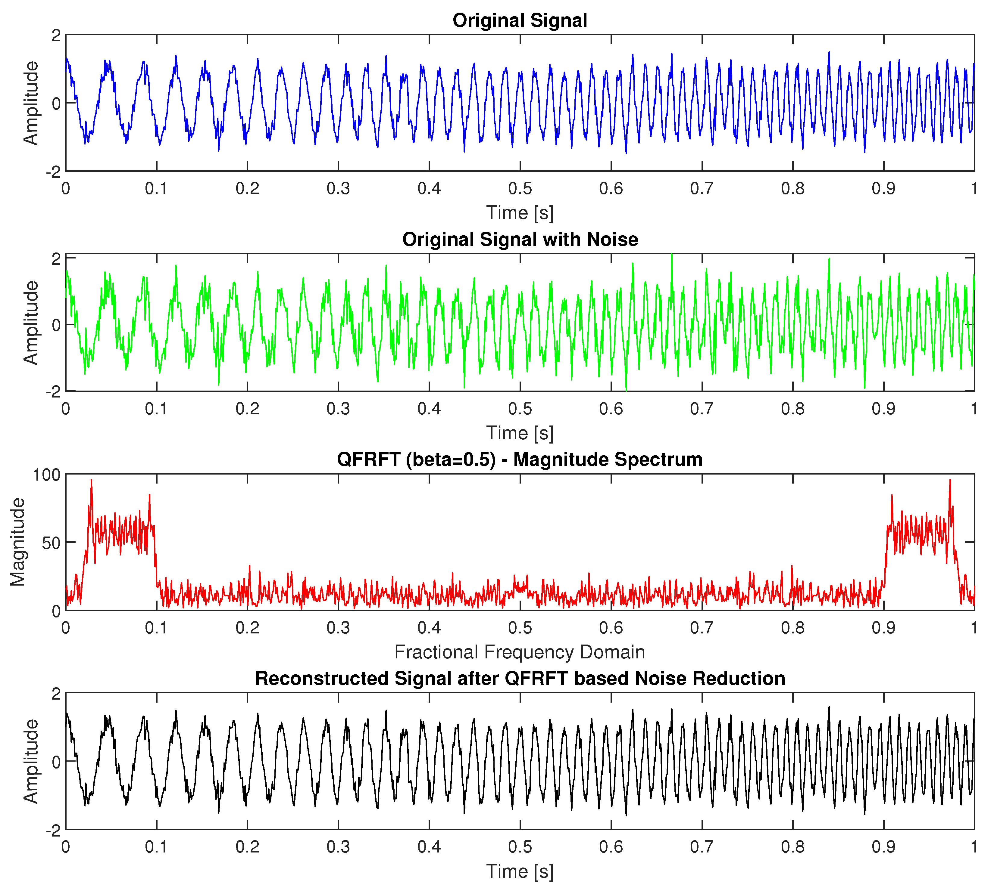 Fractalfract 08 00748 g001