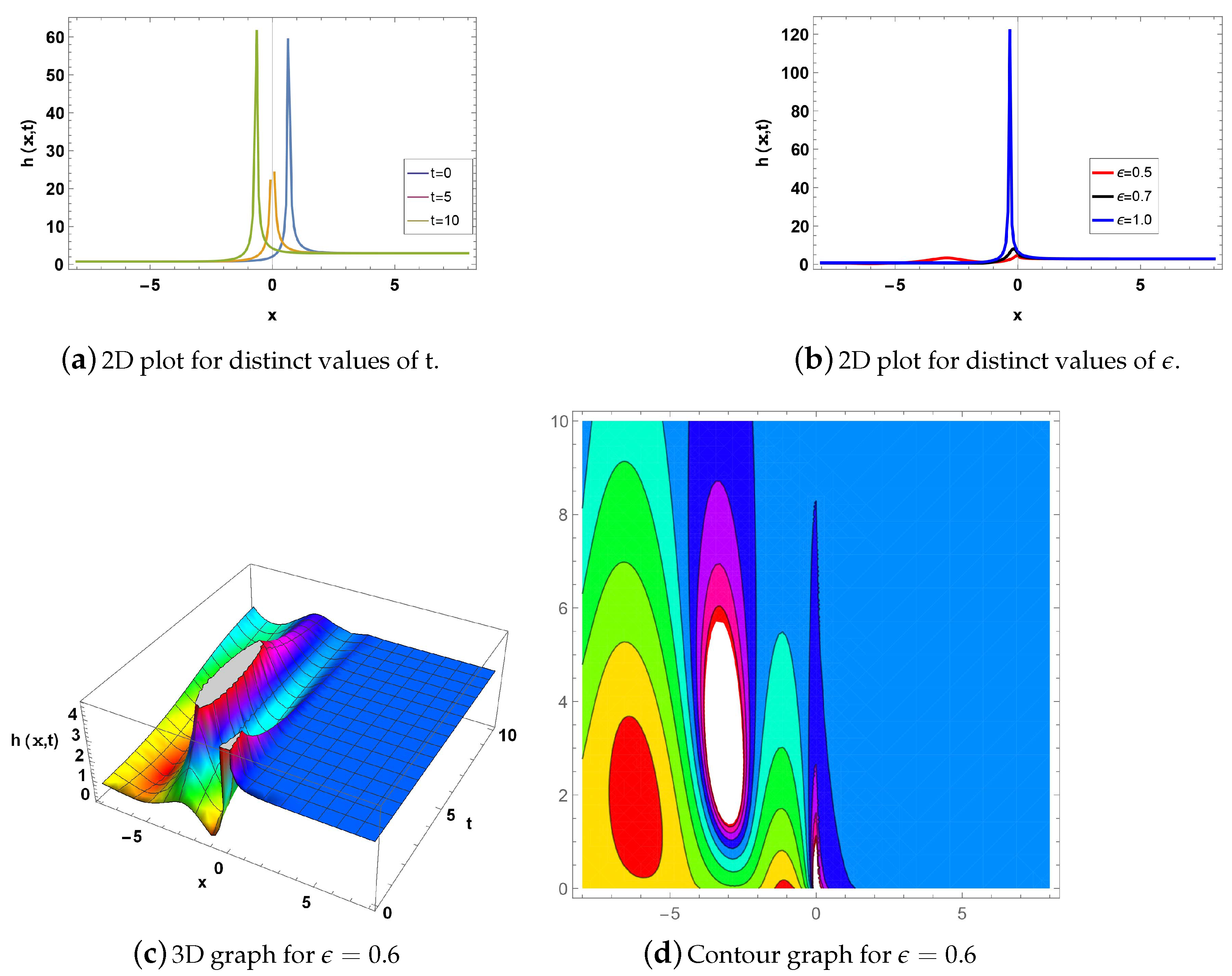 Fractalfract 08 00752 g003