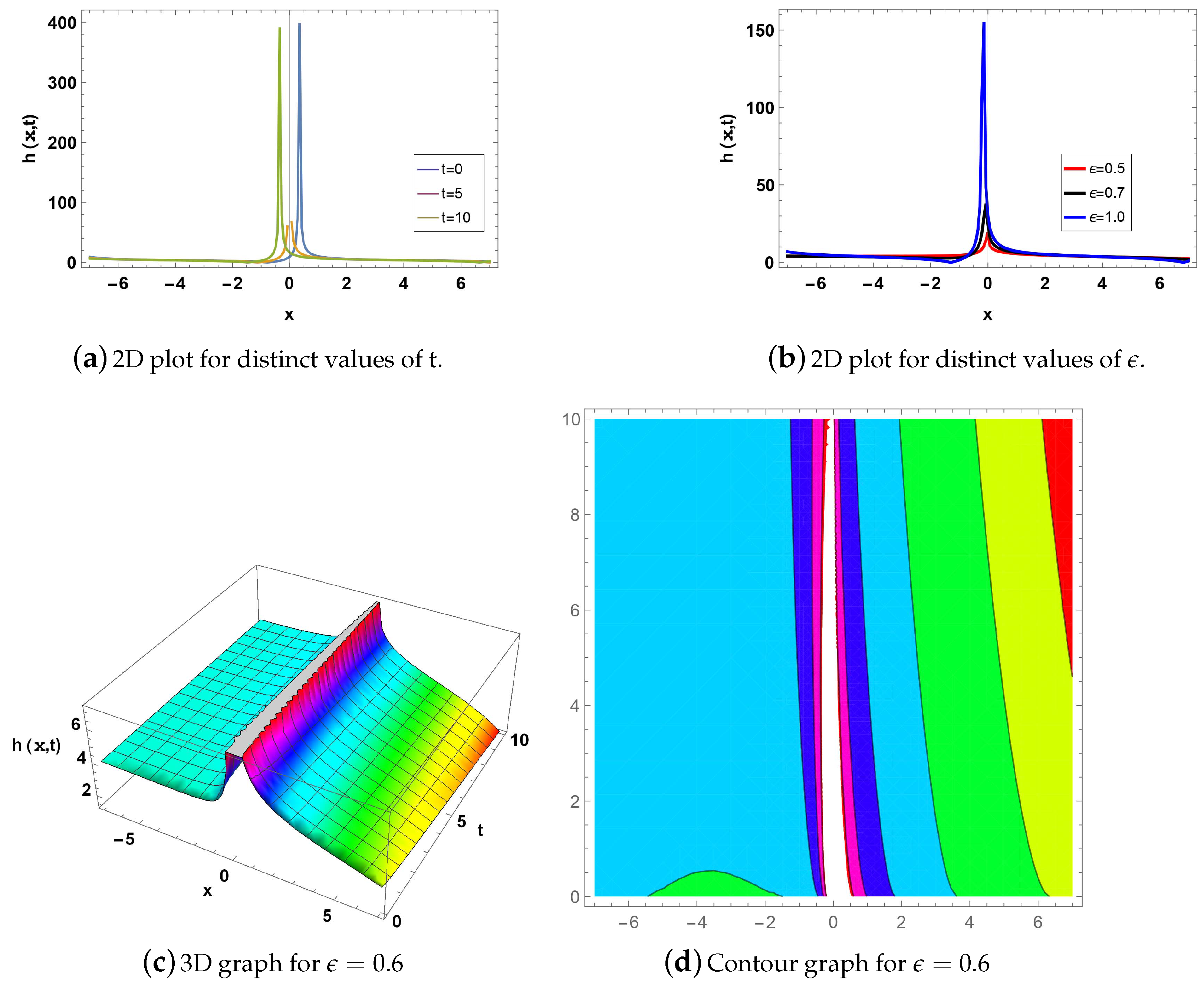 Fractalfract 08 00752 g006