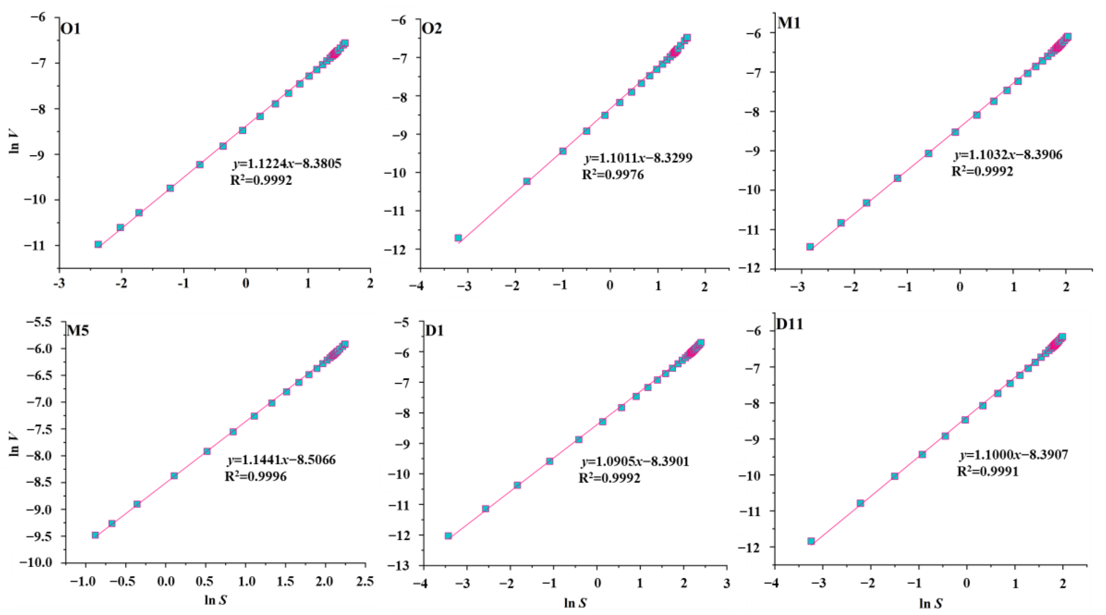 Fractalfract 09 00002 g006