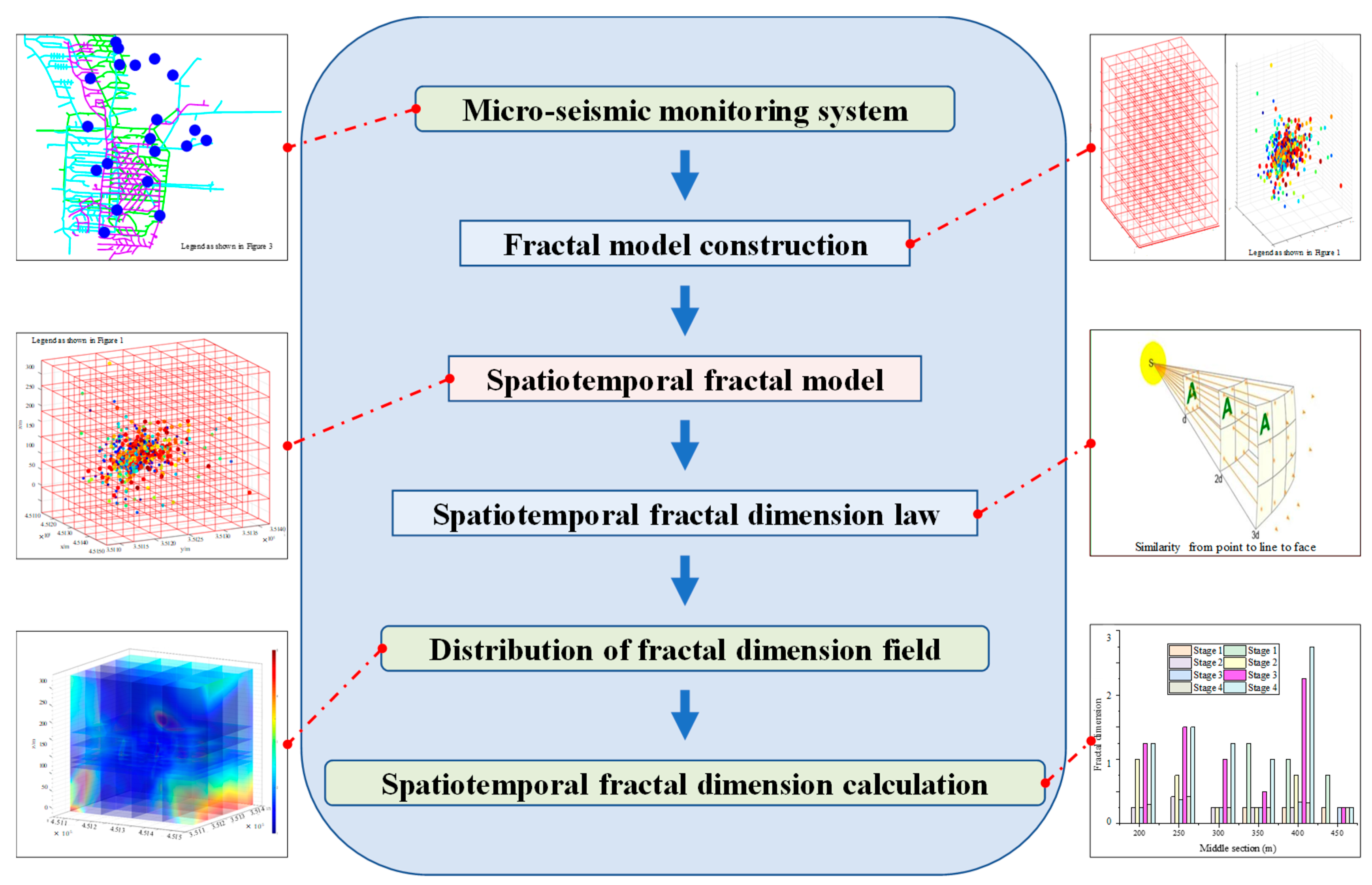 Fractalfract 09 00003 g004