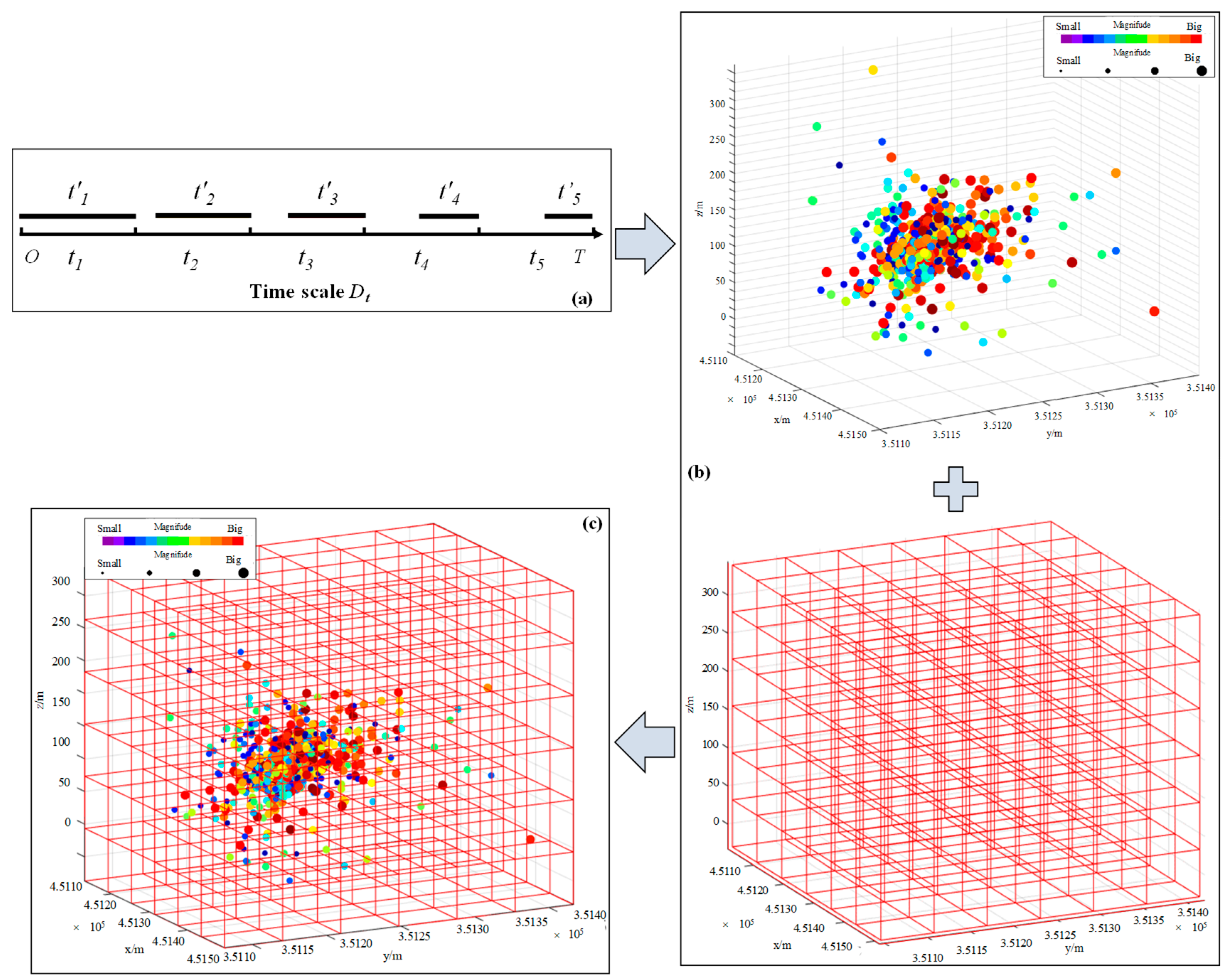Fractalfract 09 00003 g007