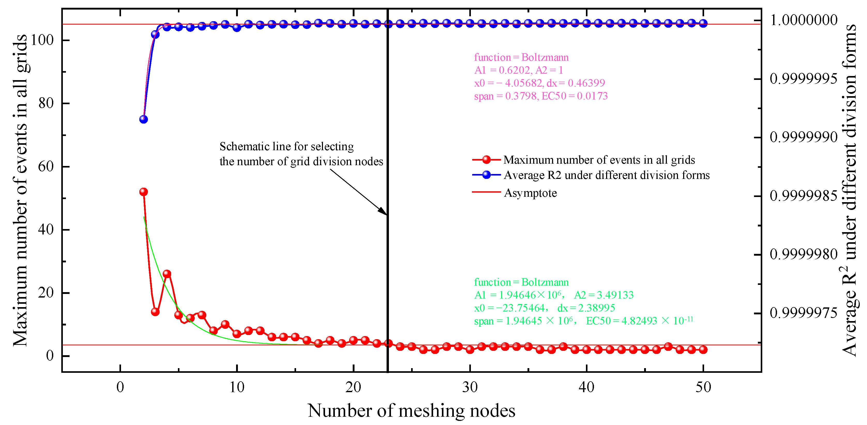 Fractalfract 09 00003 g009