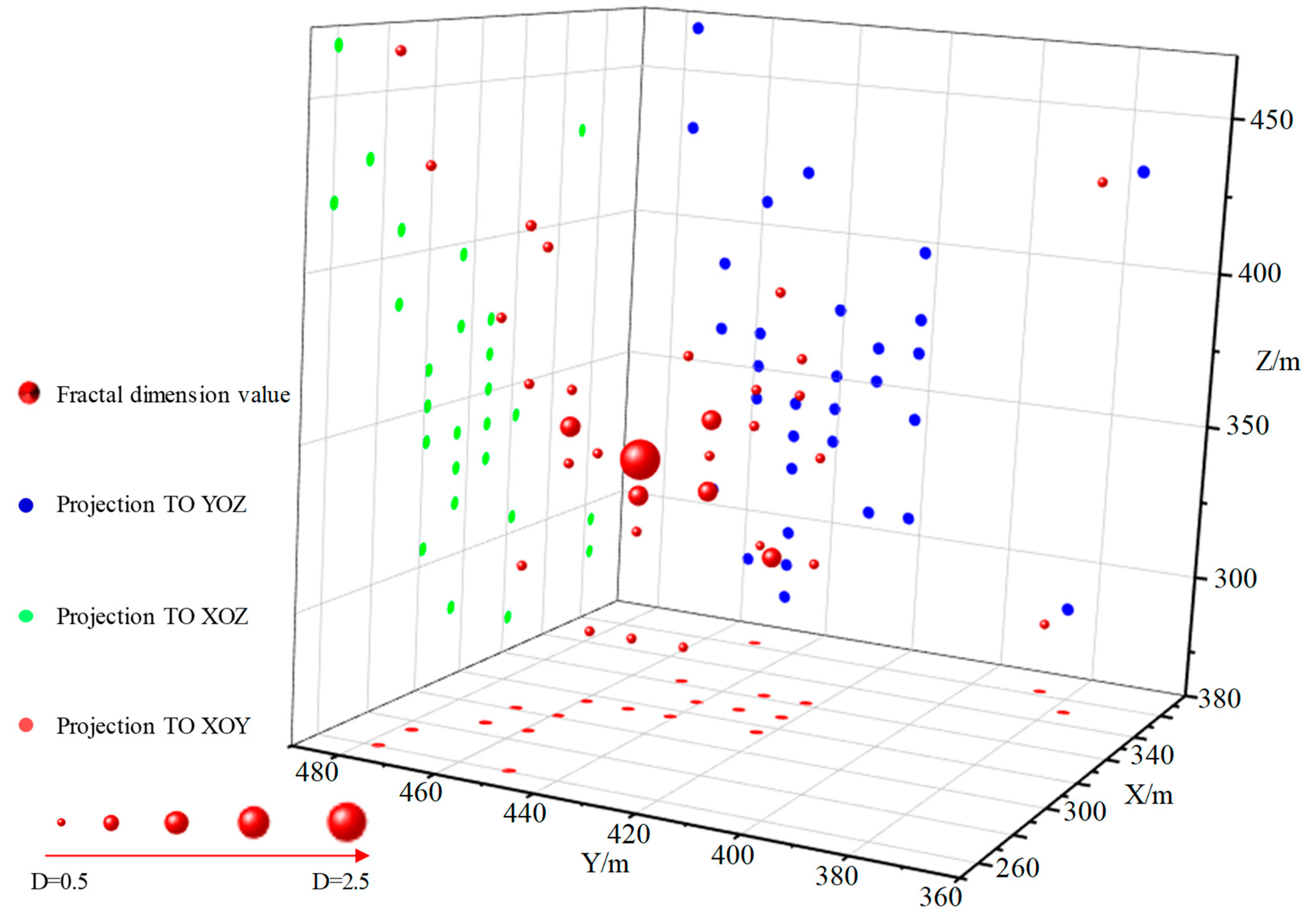 Fractalfract 09 00003 g010