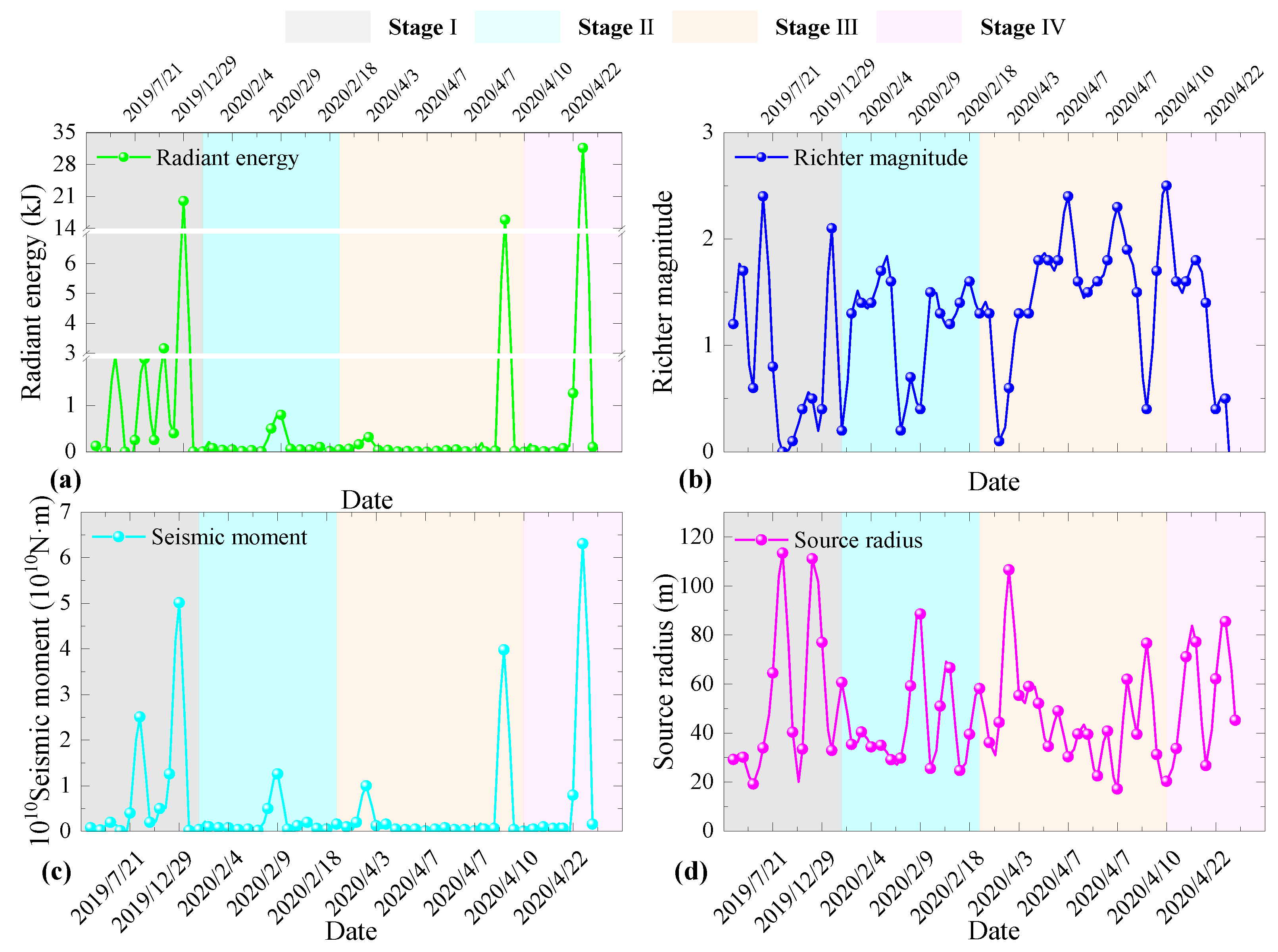 Fractalfract 09 00003 g016