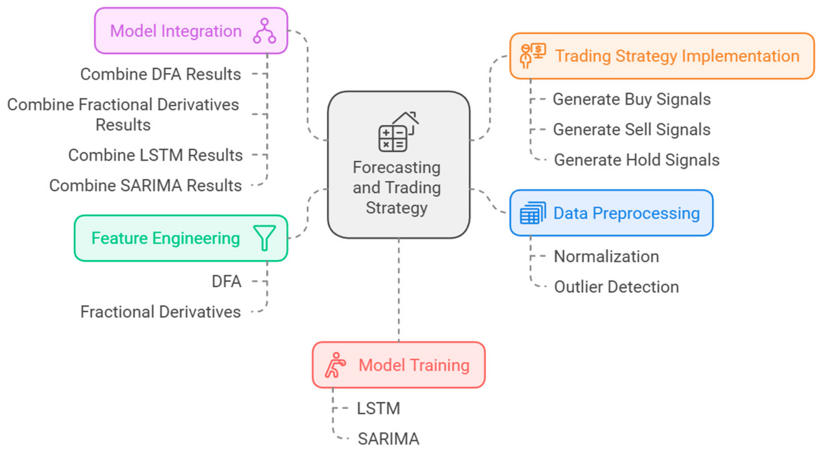 Fractalfract 09 00005 g001