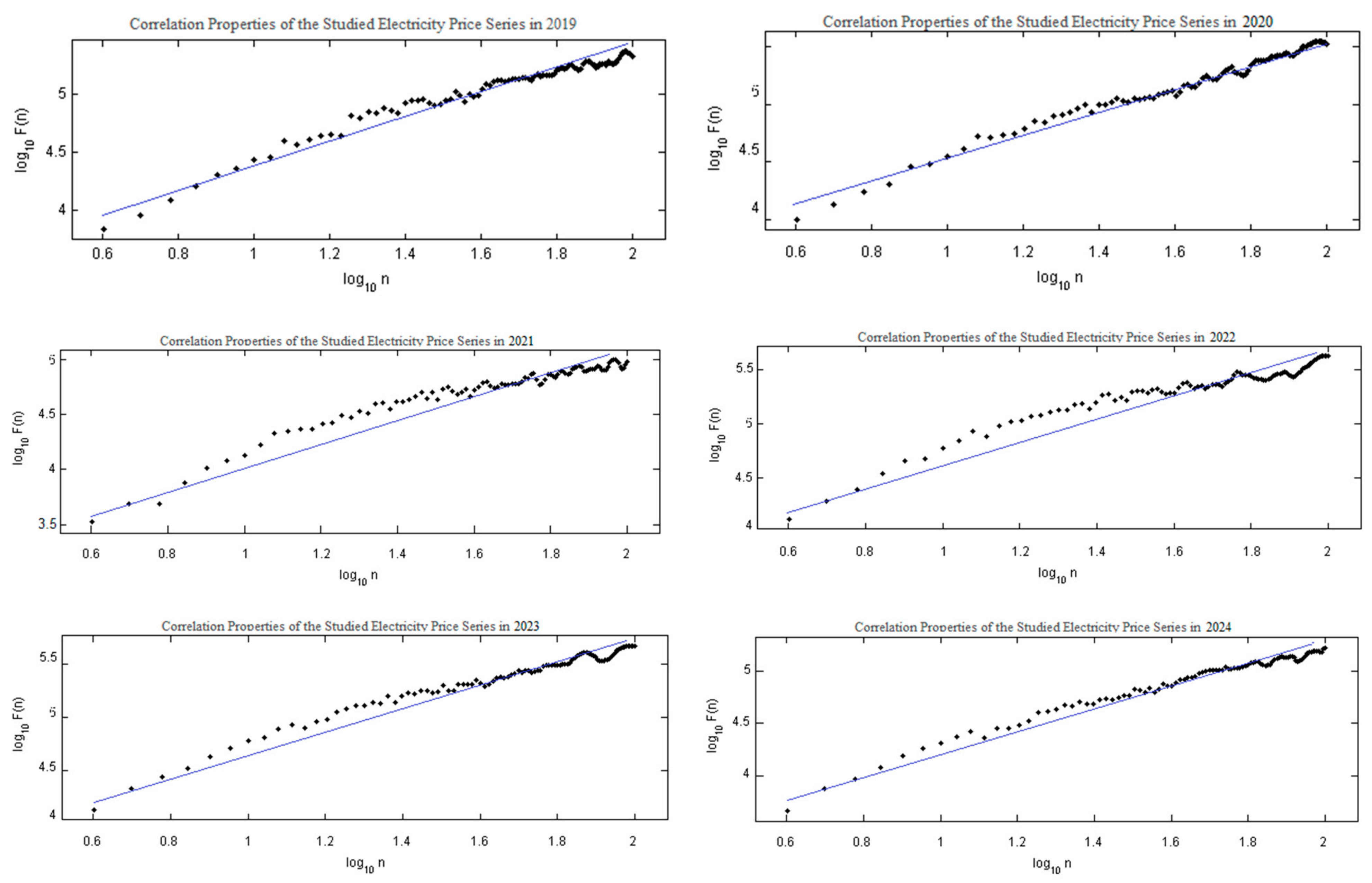Fractalfract 09 00005 g003