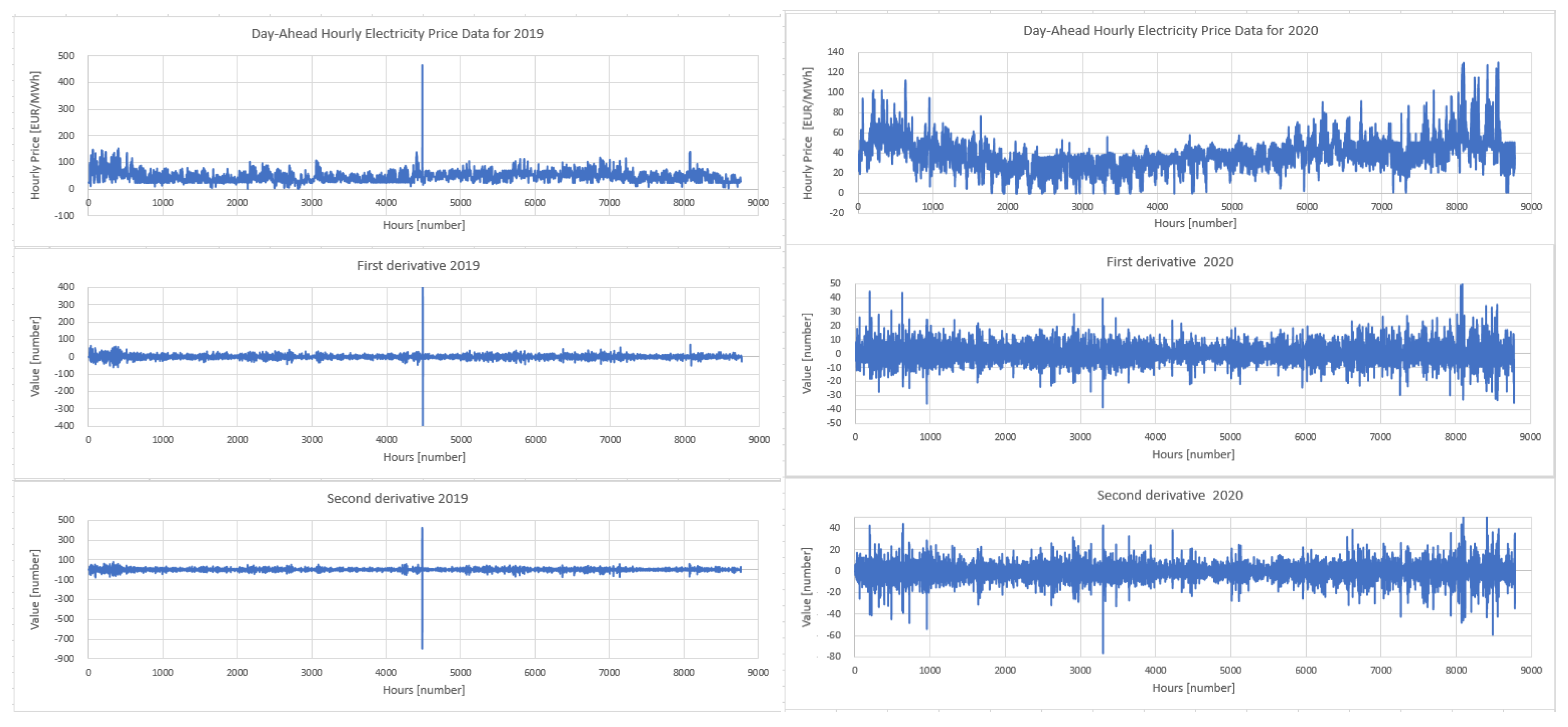 Fractalfract 09 00005 g004a