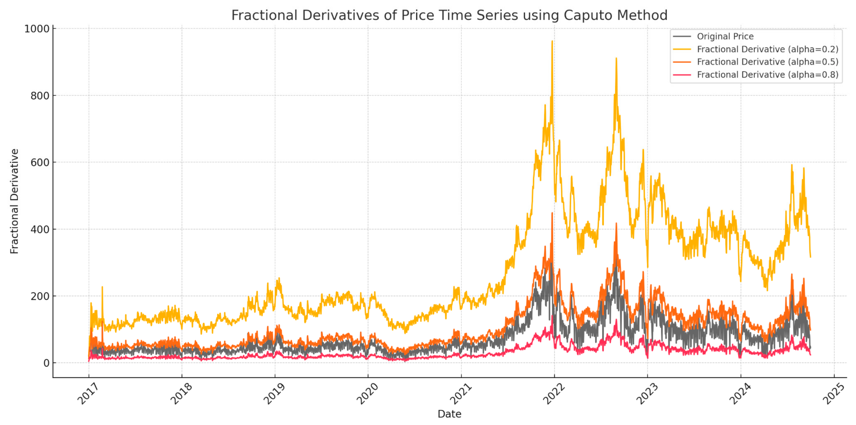 Fractalfract 09 00005 g005