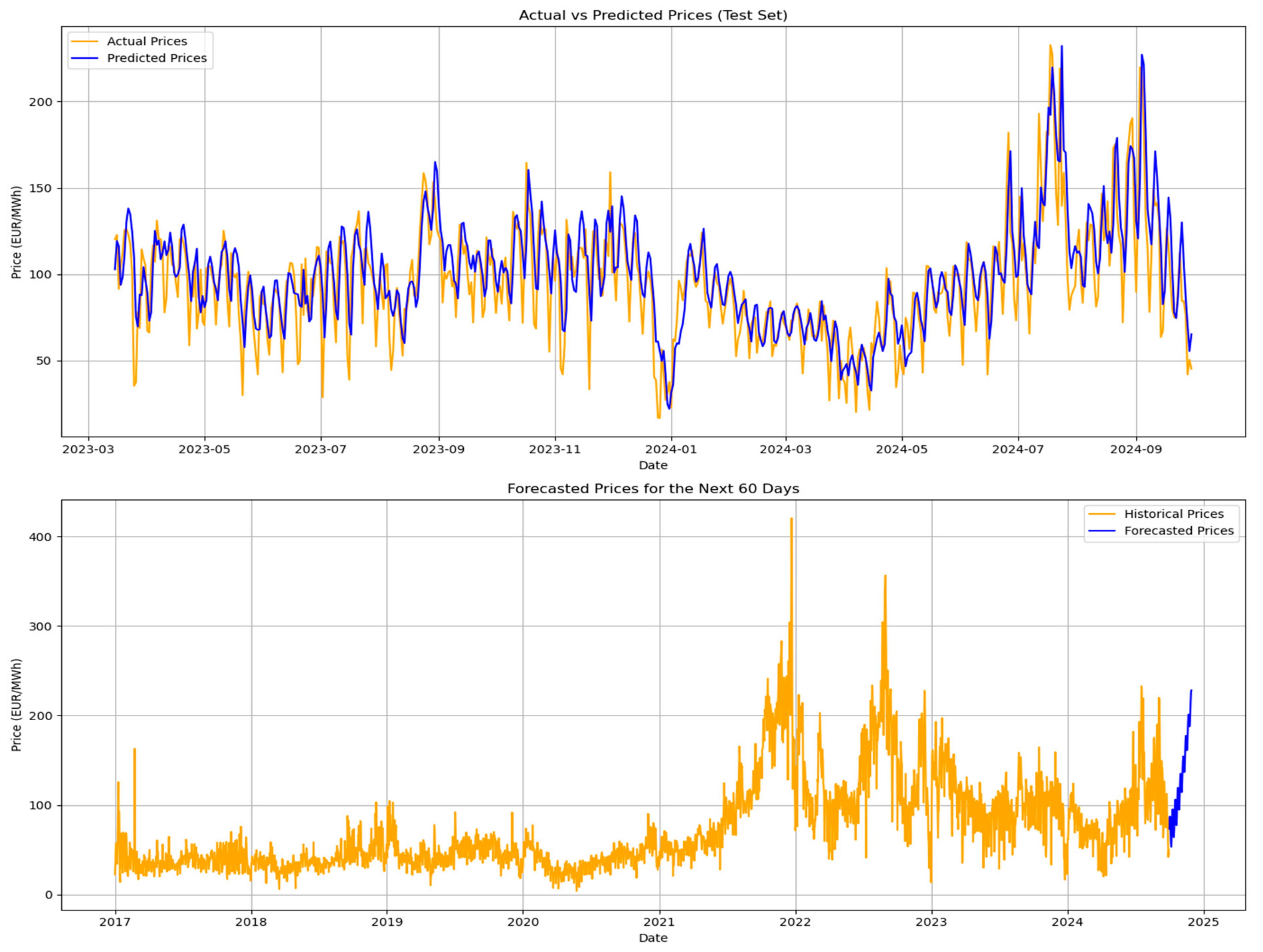Fractalfract 09 00005 g006