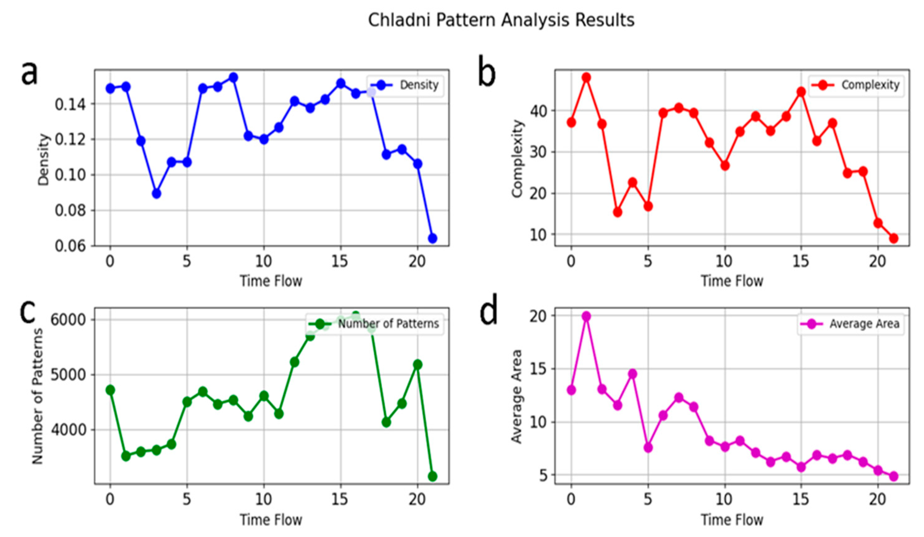 Fractalfract 09 00008 g003