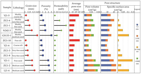 サイズF Evolution of full-scale pore structure characteristics of