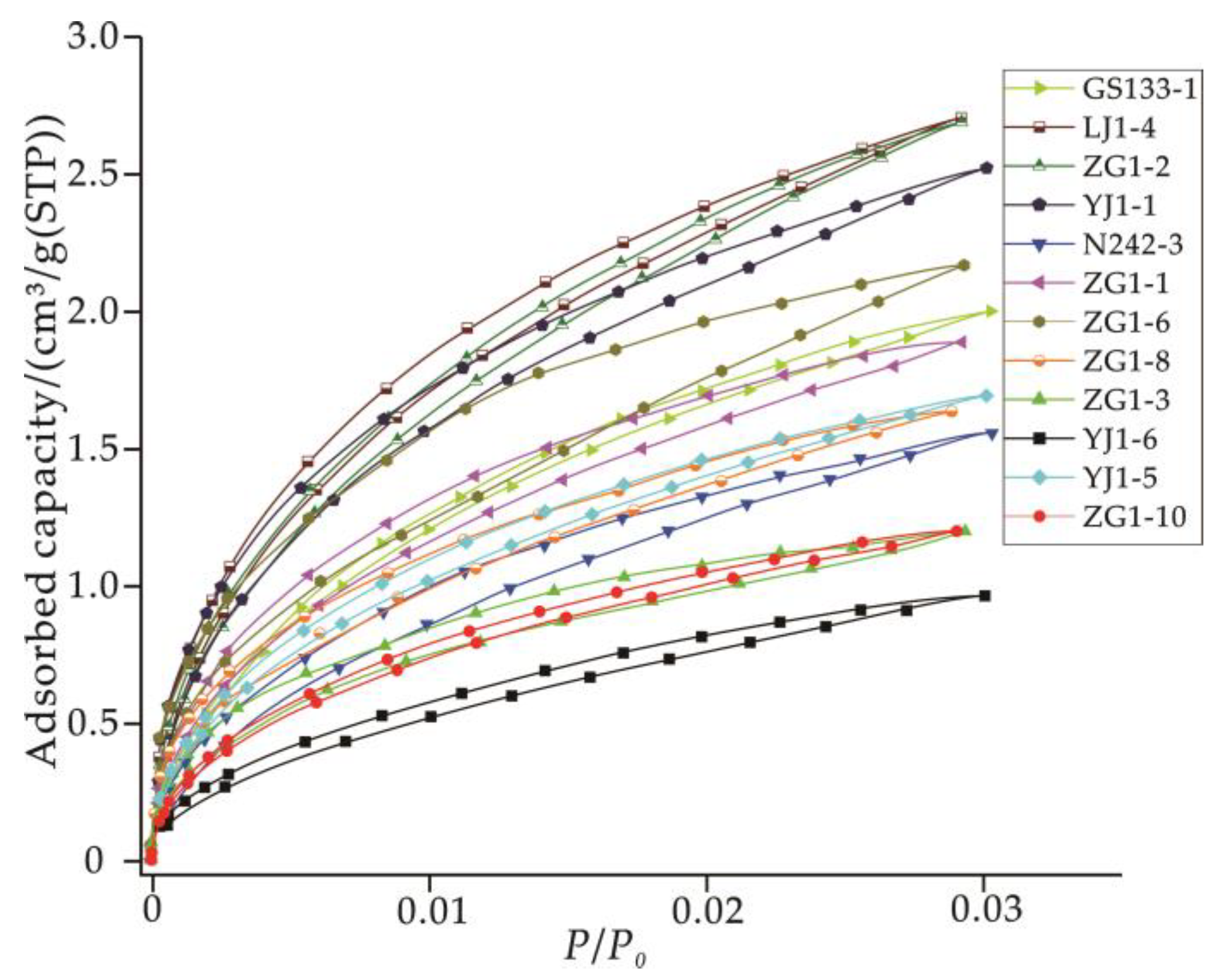Pore Structure and Fractal Characteristics of Inter-Layer