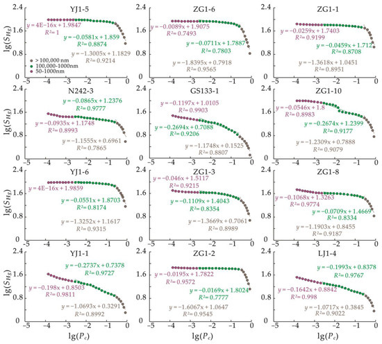 Pore Structure and Fractal Characteristics of Inter-Layer Sandstone in ...