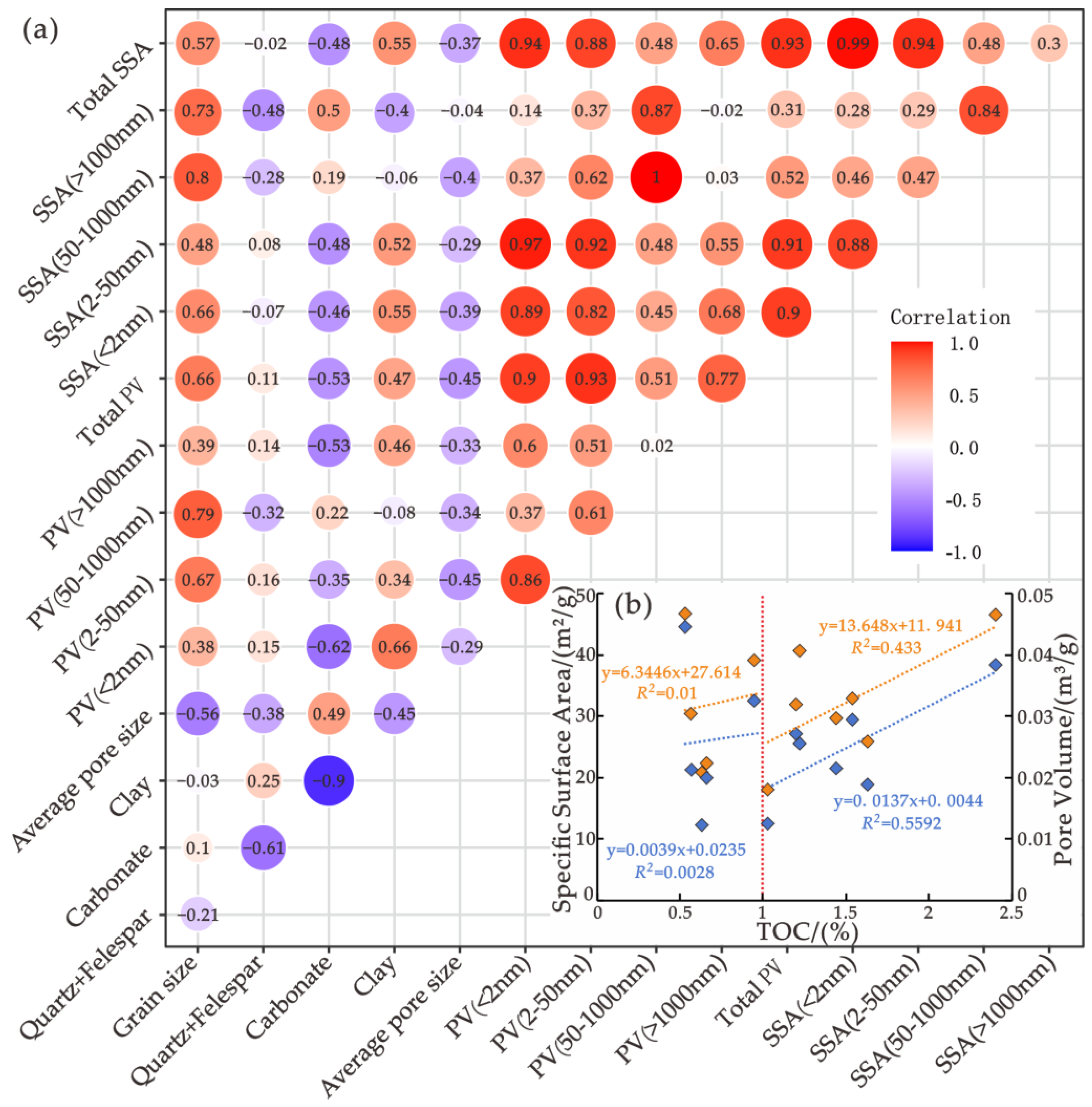 Pore Structure and Fractal Characteristics of Inter-Layer