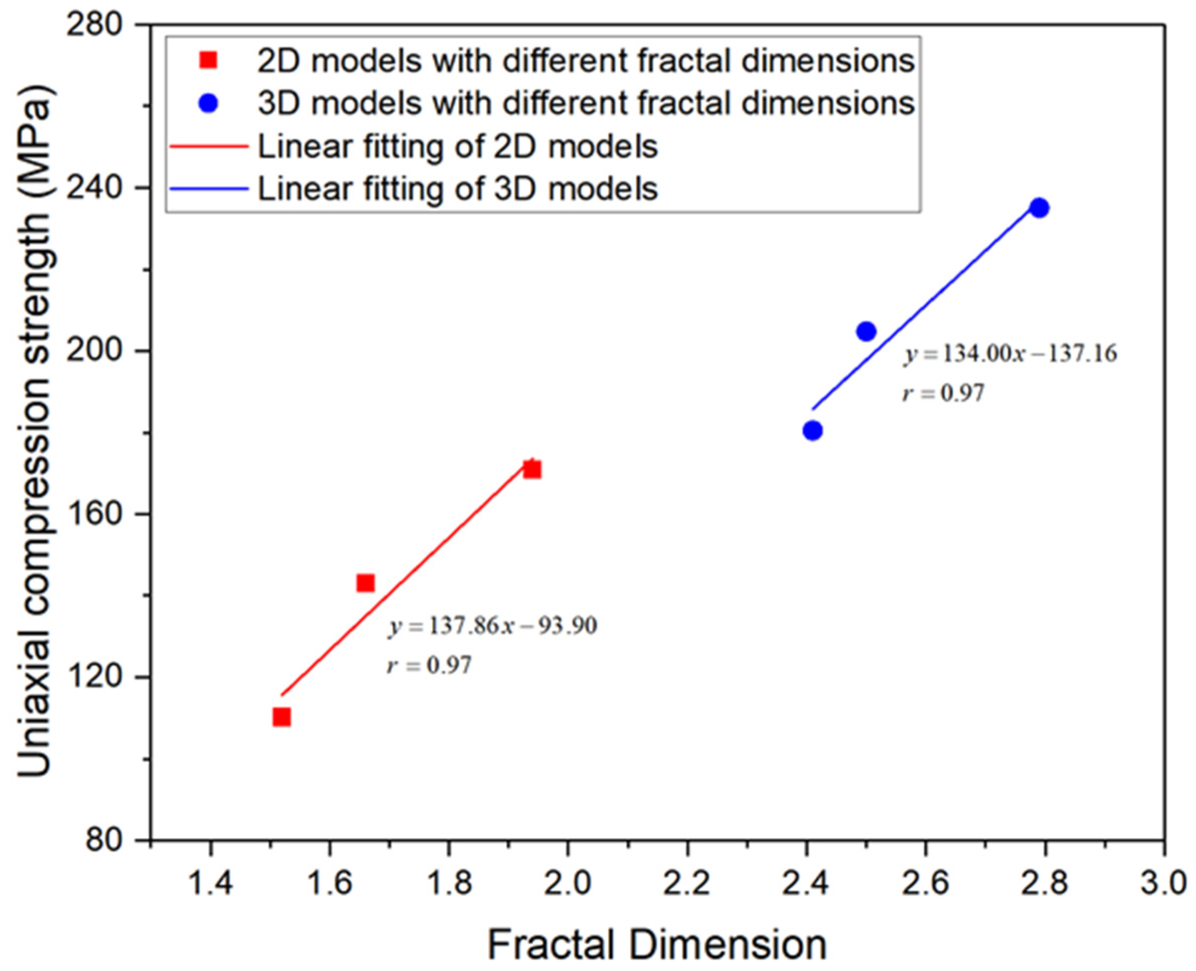 Fractalfract 09 00013 g016