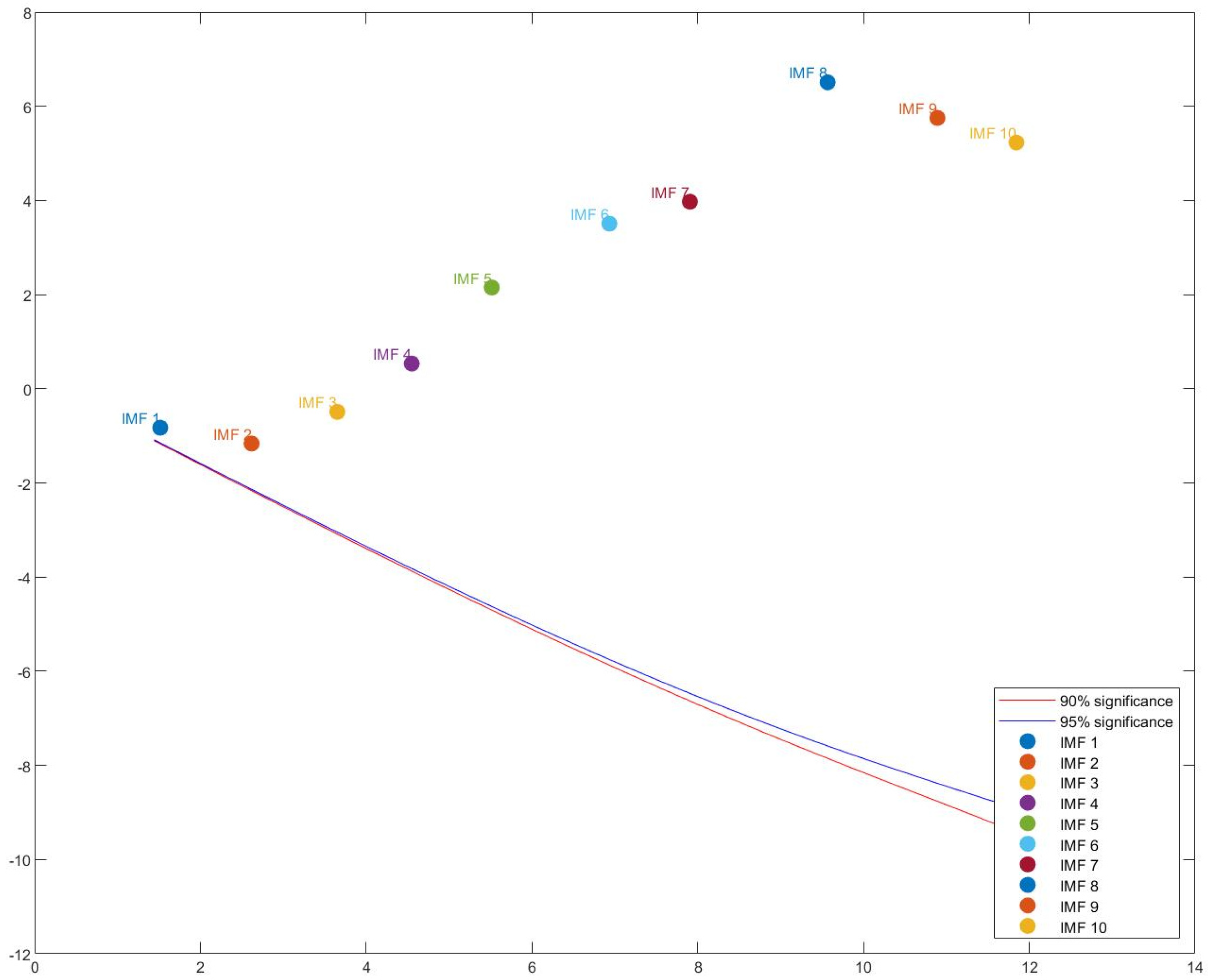 Fractalfract 09 00014 g003