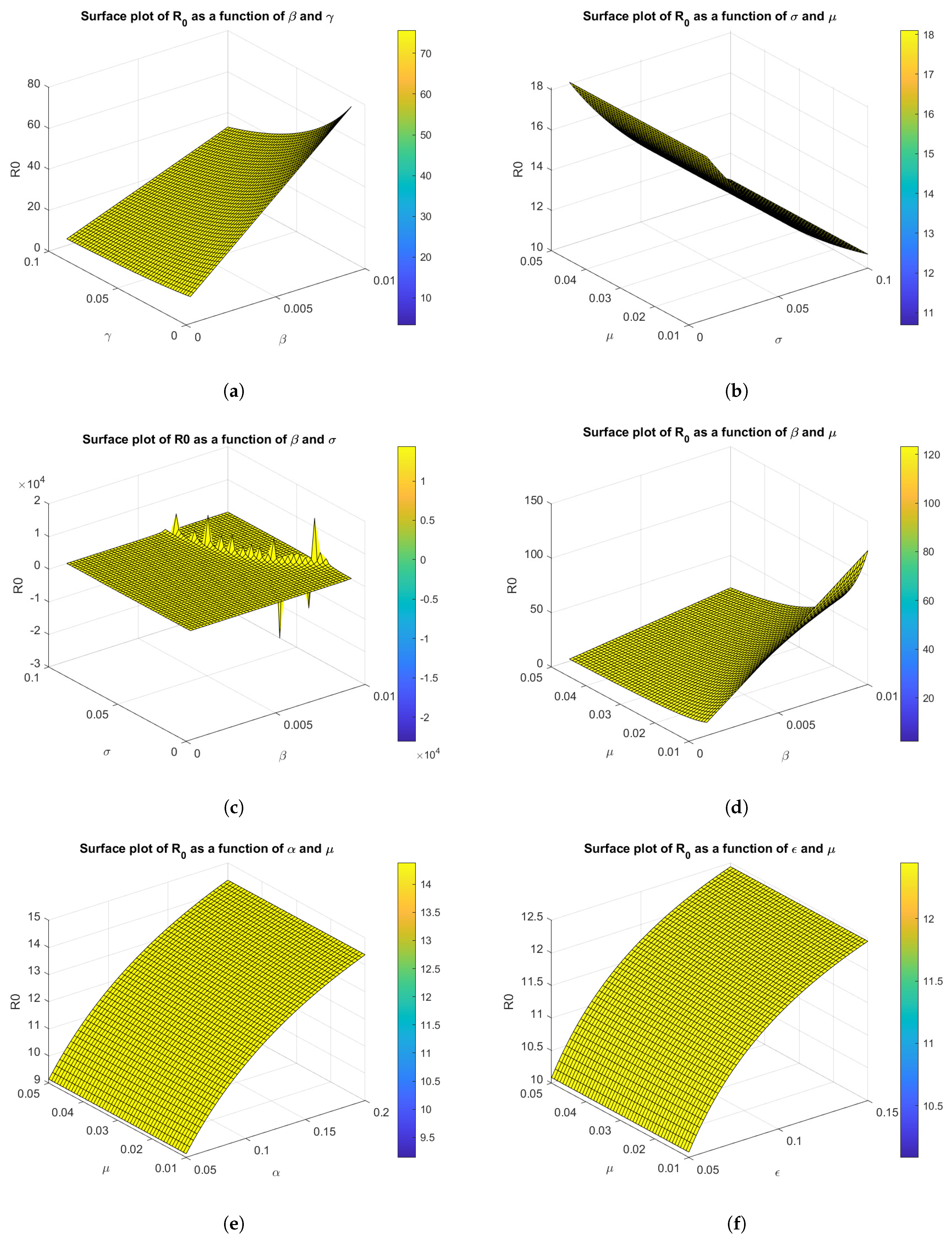 Fractalfract 09 00016 g003