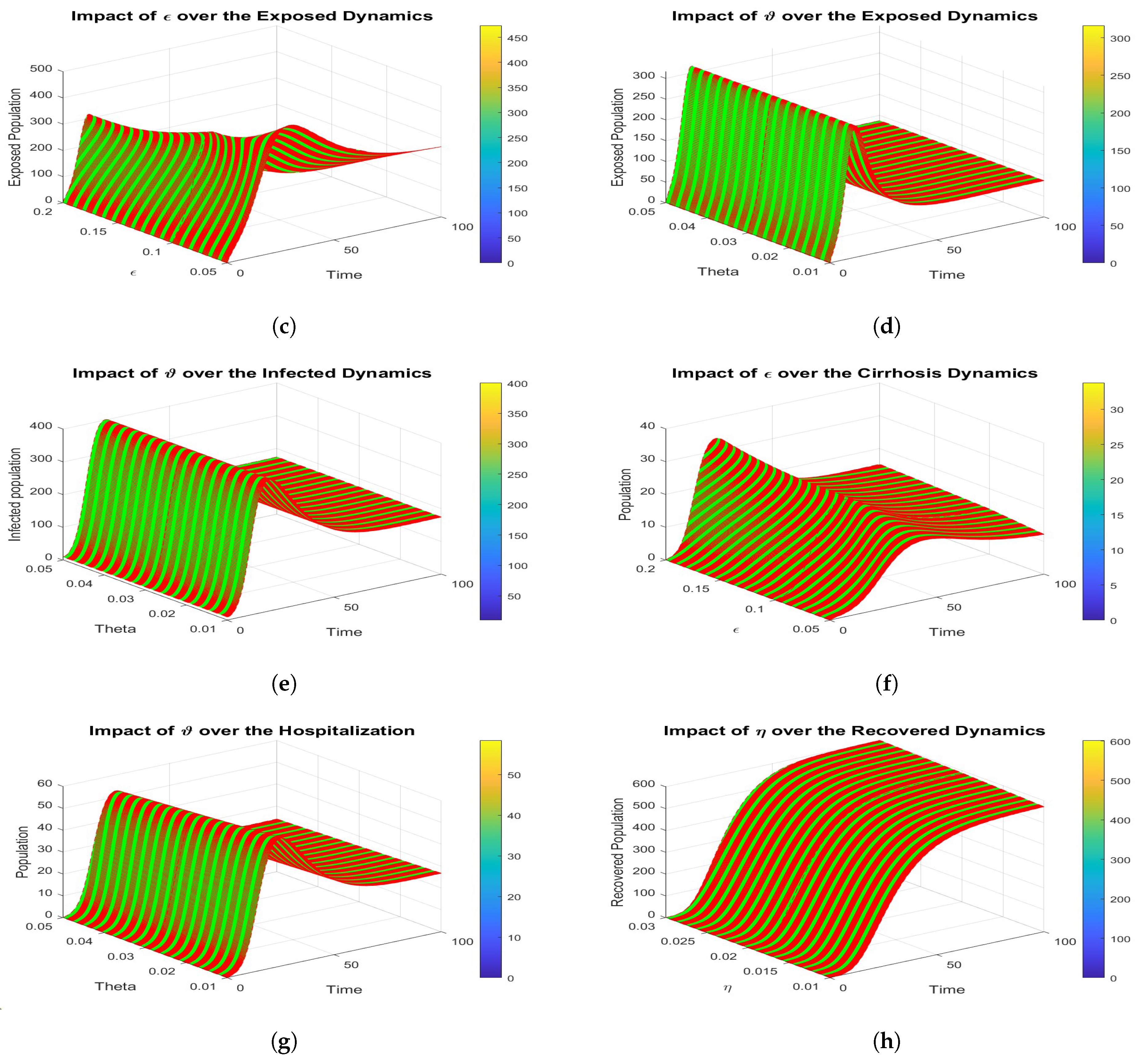 Fractalfract 09 00016 g005b
