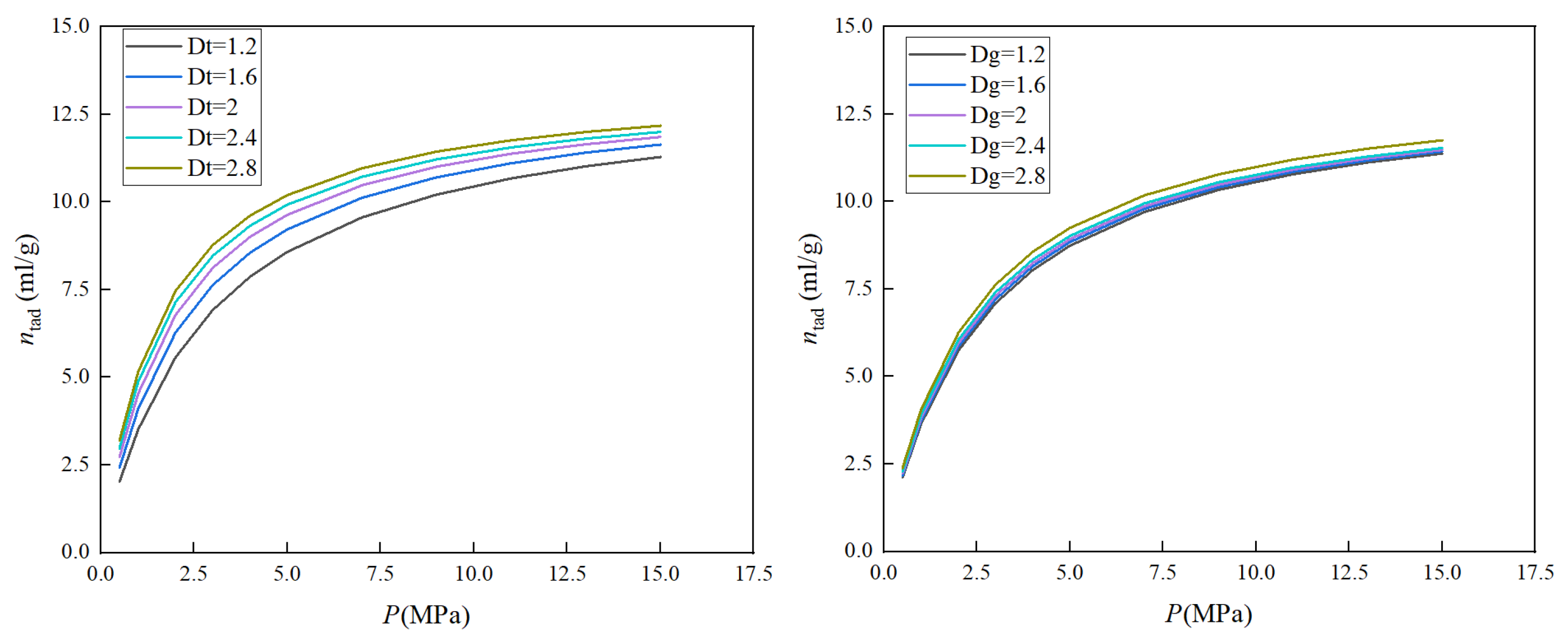Fractalfract 09 00017 g003