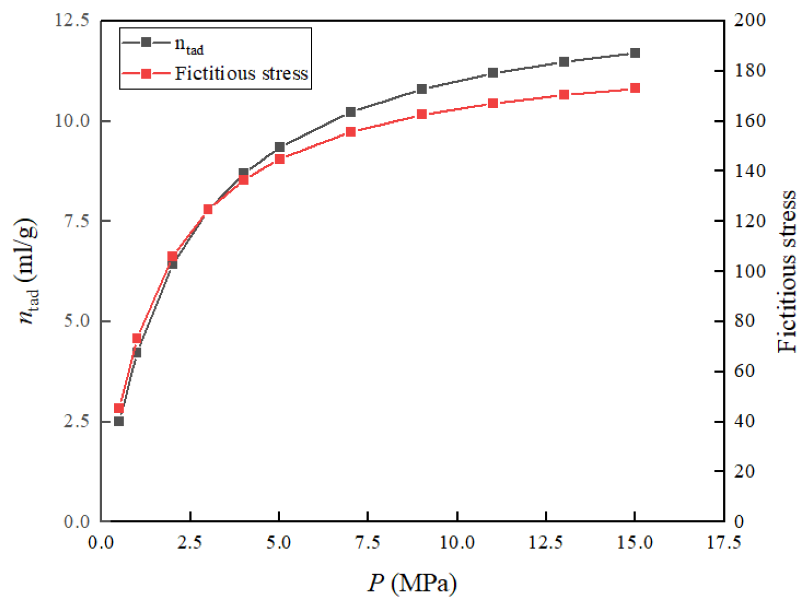 Fractalfract 09 00017 g006