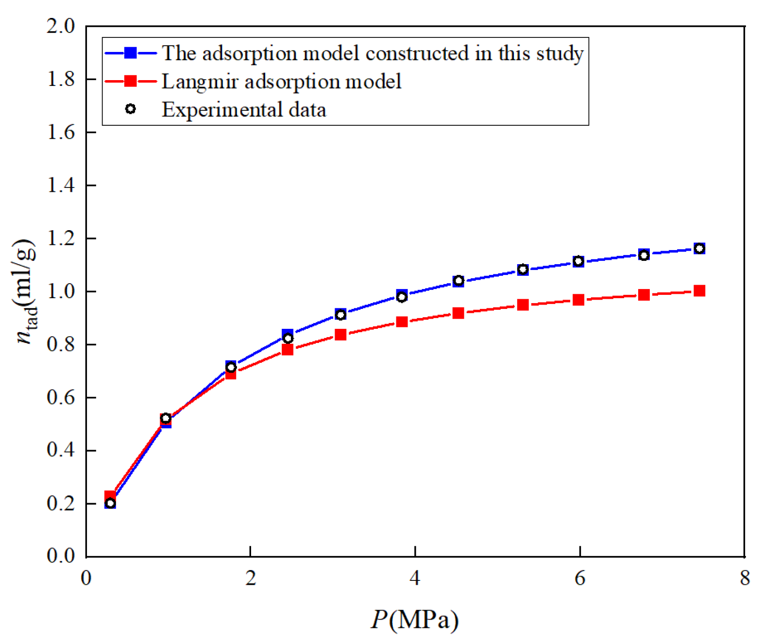 Fractalfract 09 00017 g007