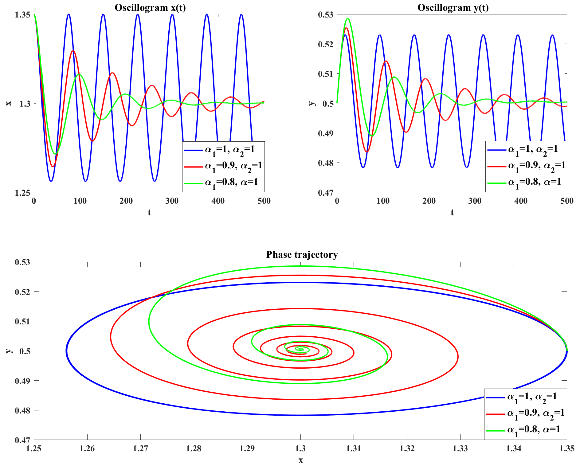 Fractalfract 09 00019 g012 Fractalfract 09 00019 g012
