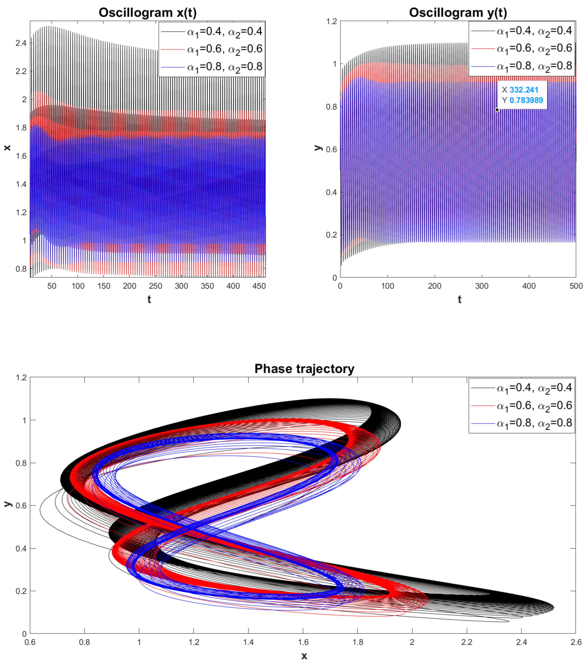 Fractalfract 09 00019 g017 Fractalfract 09 00019 g017