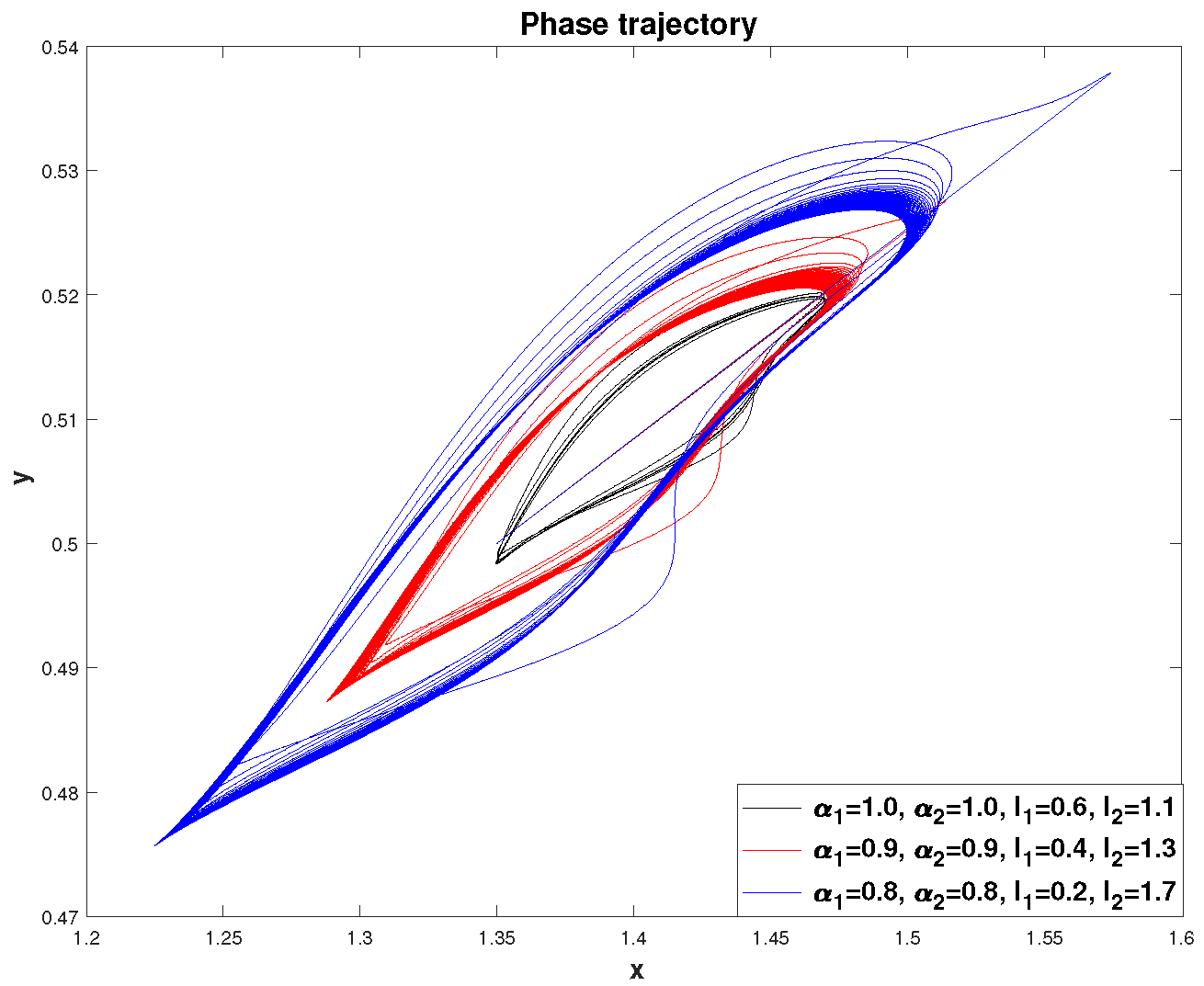 Fractalfract 09 00019 g018 Fractalfract 09 00019 g018