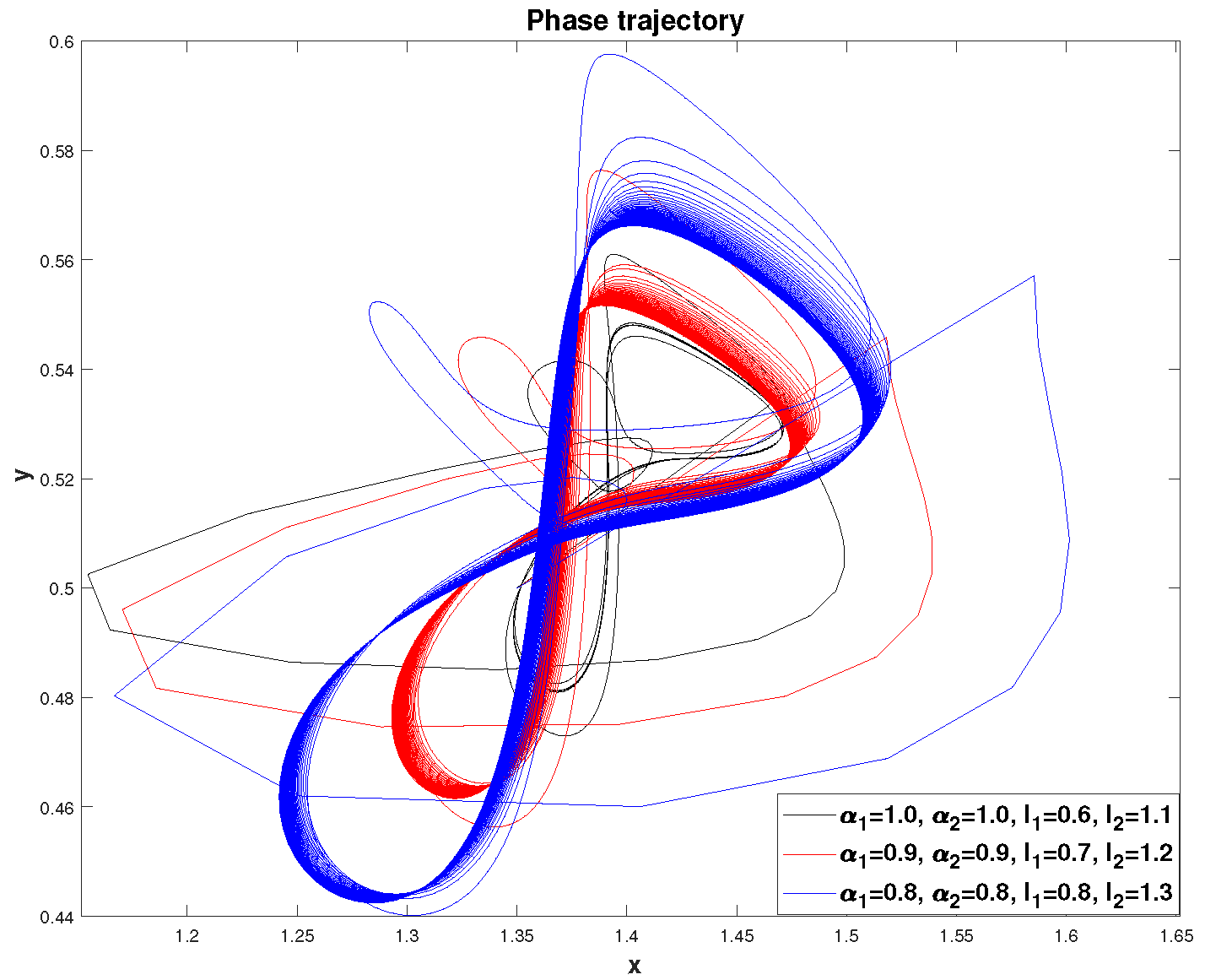 Fractalfract 09 00019 g020 Fractalfract 09 00019 g020