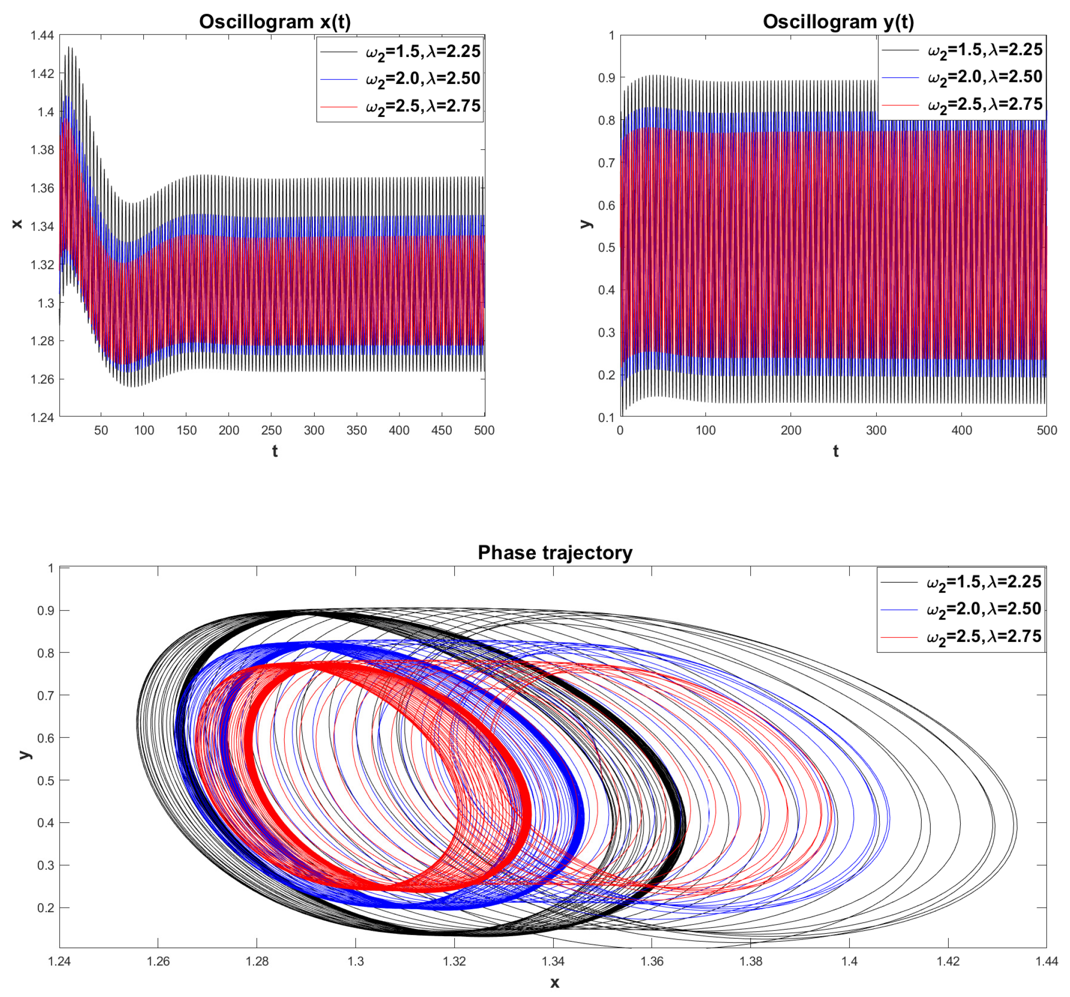 Fractalfract 09 00019 g023 Fractalfract 09 00019 g023