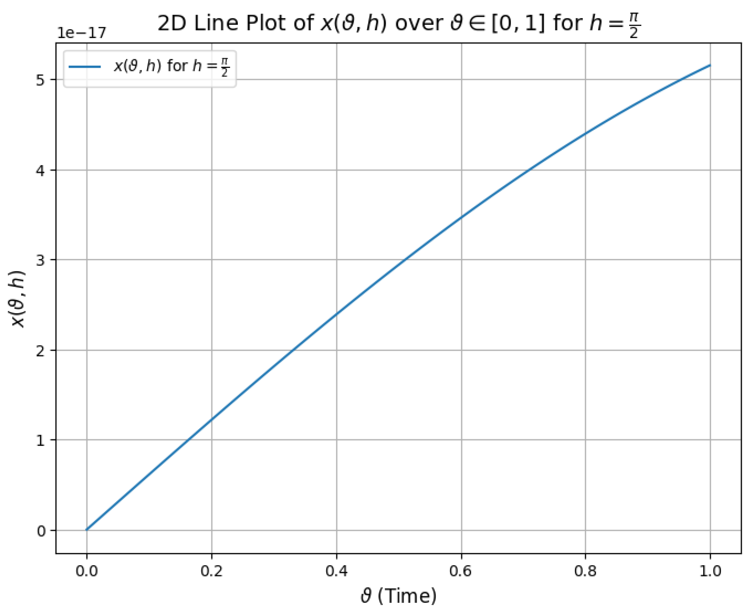 Fractalfract 09 00020 g003