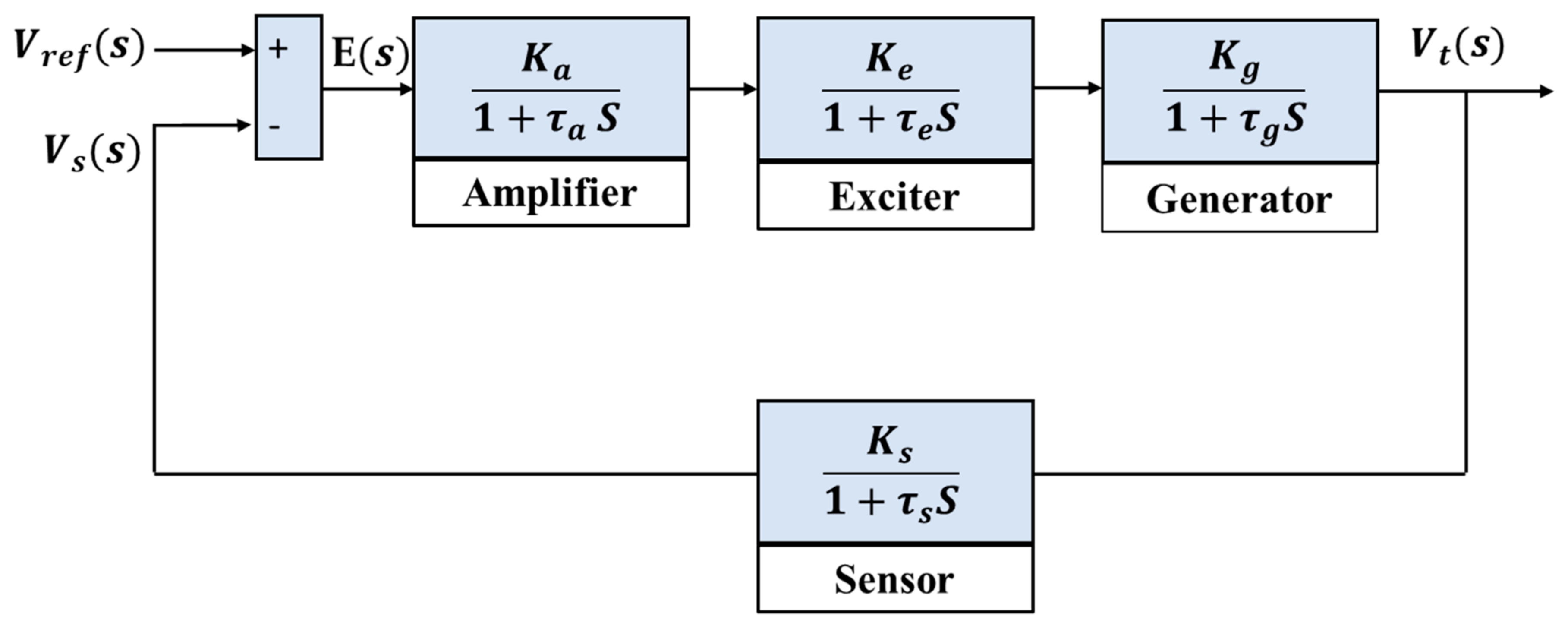 Fractalfract 09 00021 g002