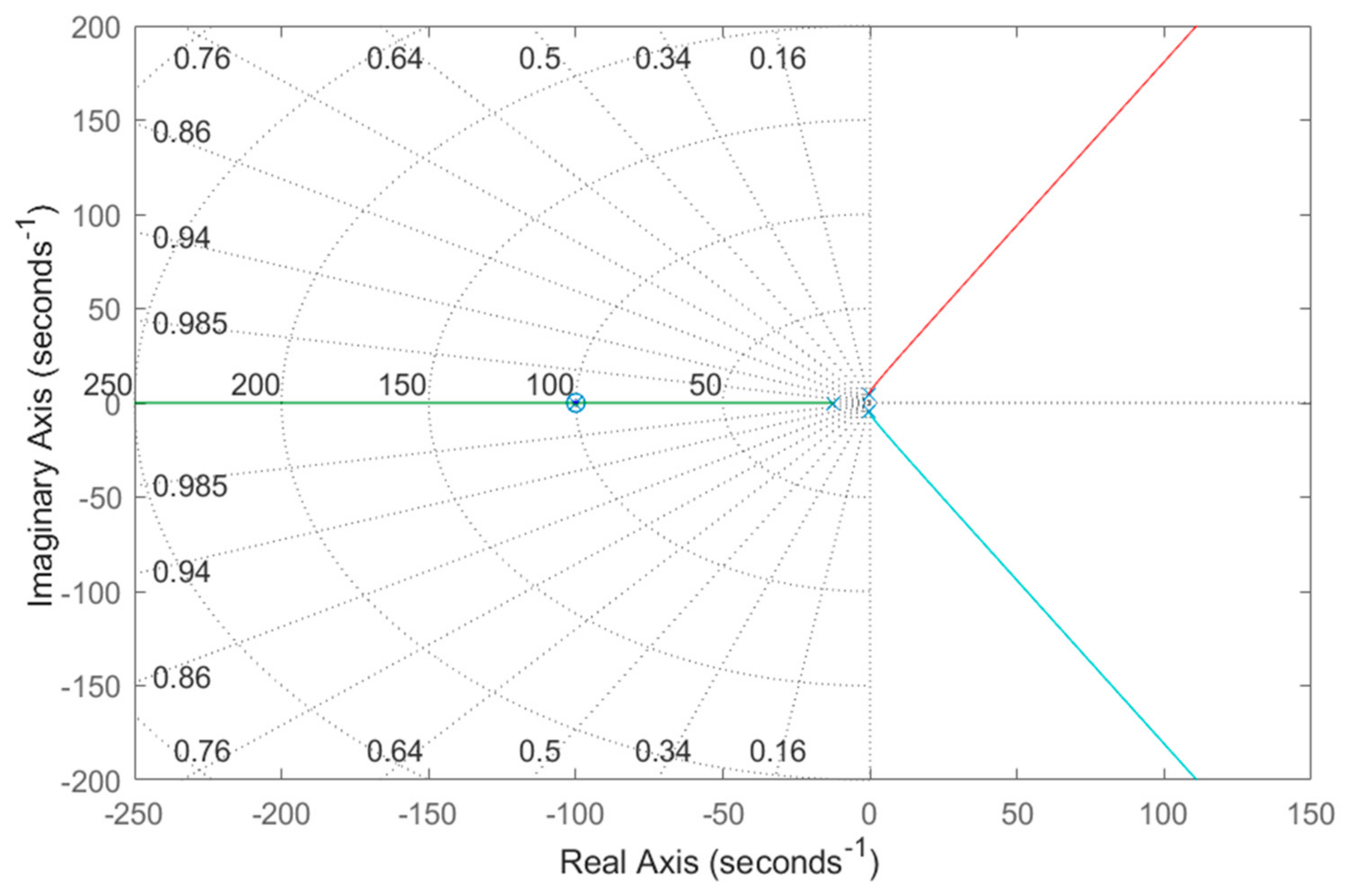 Fractalfract 09 00021 g004