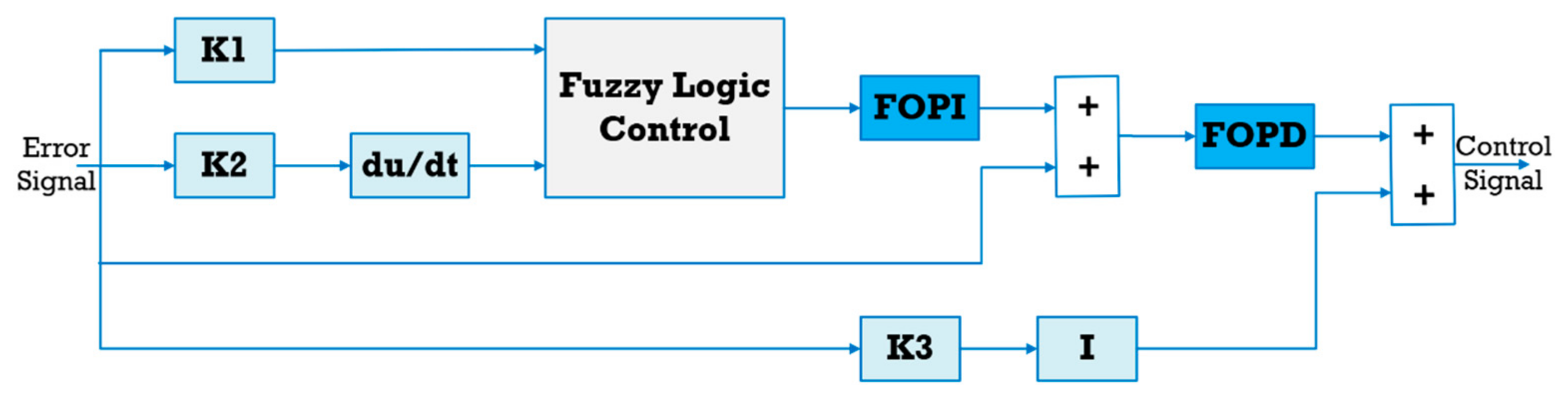 Fractalfract 09 00021 g005