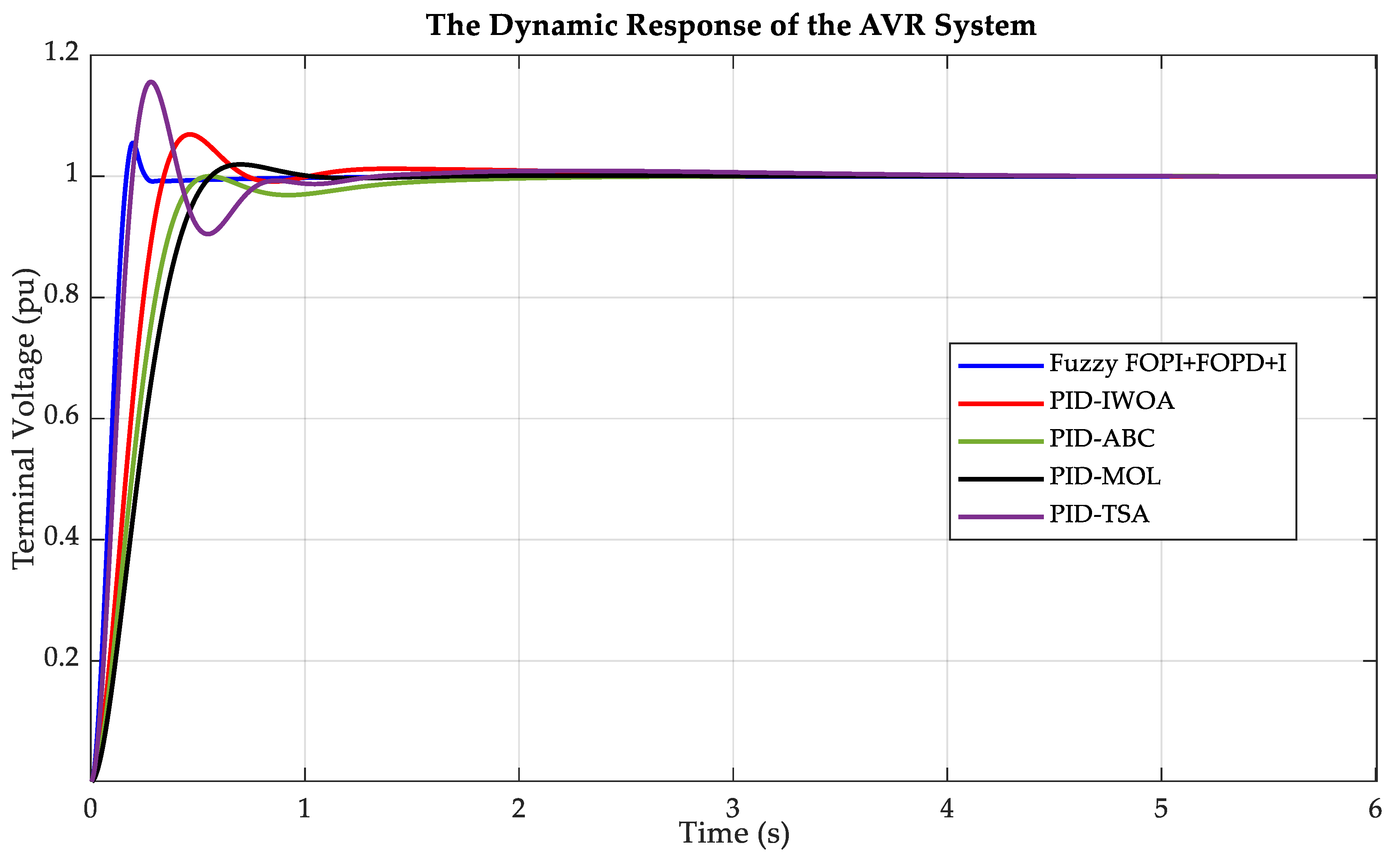 Fractalfract 09 00021 g010