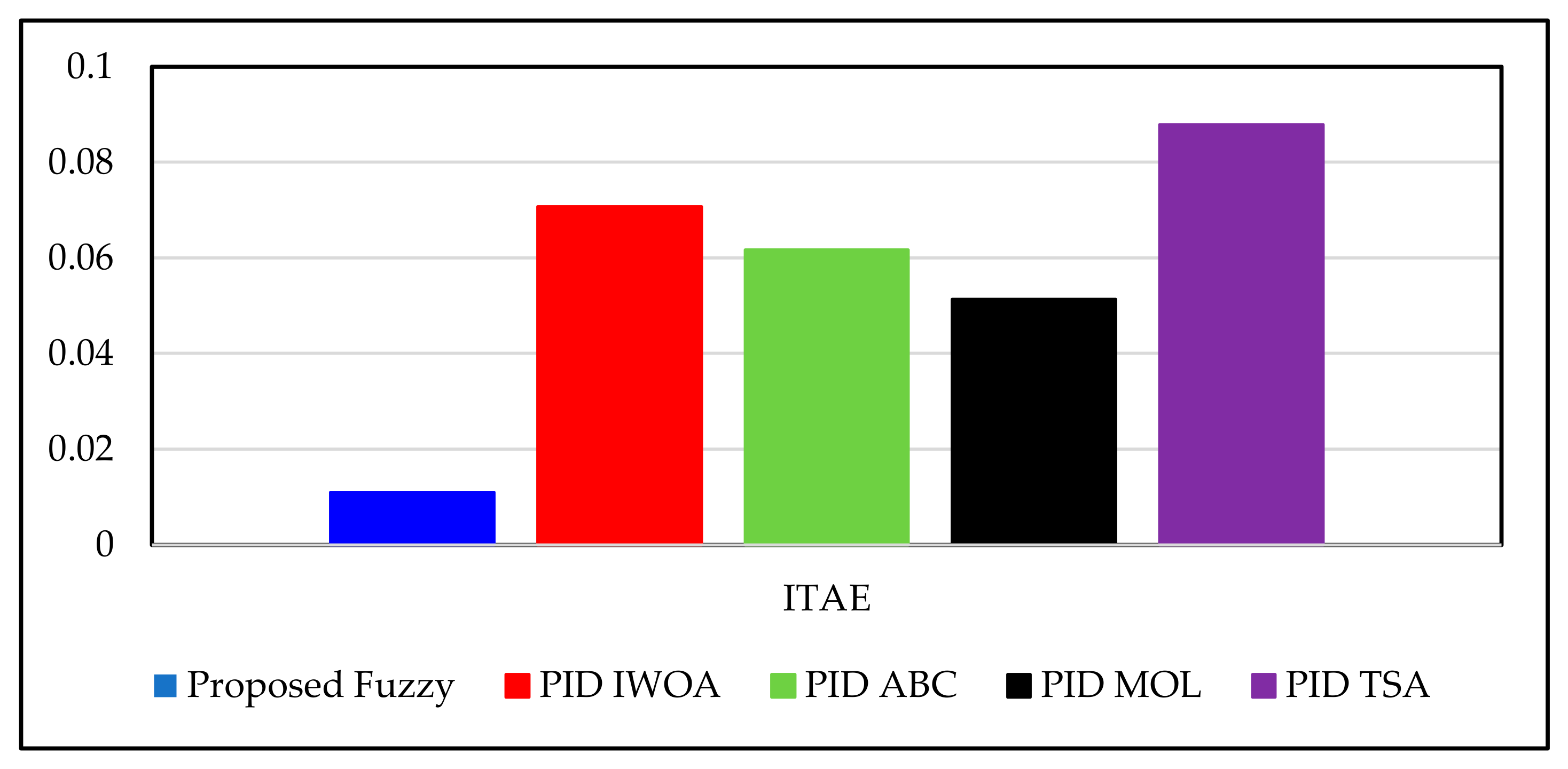 Fractalfract 09 00021 g012