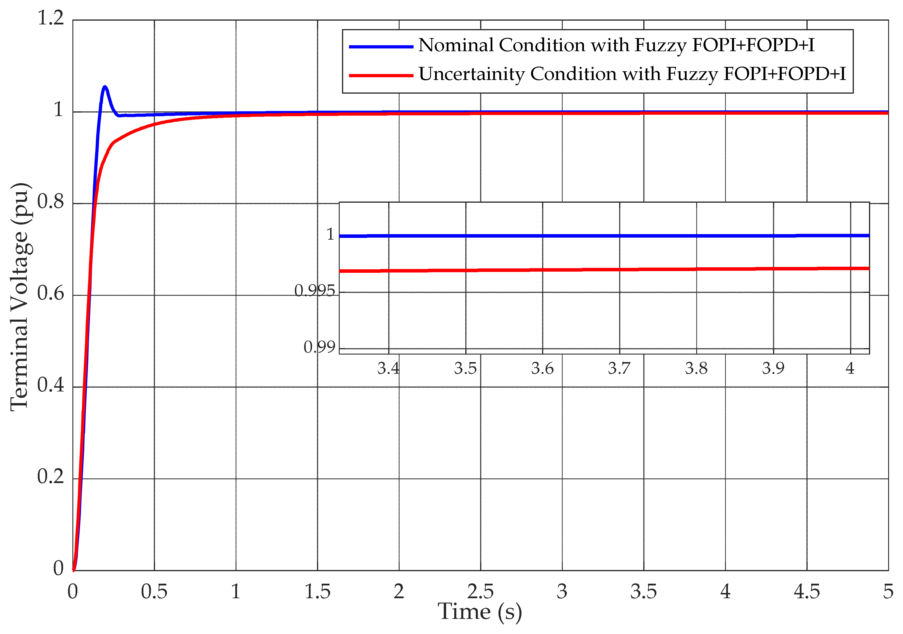 Fractalfract 09 00021 g015