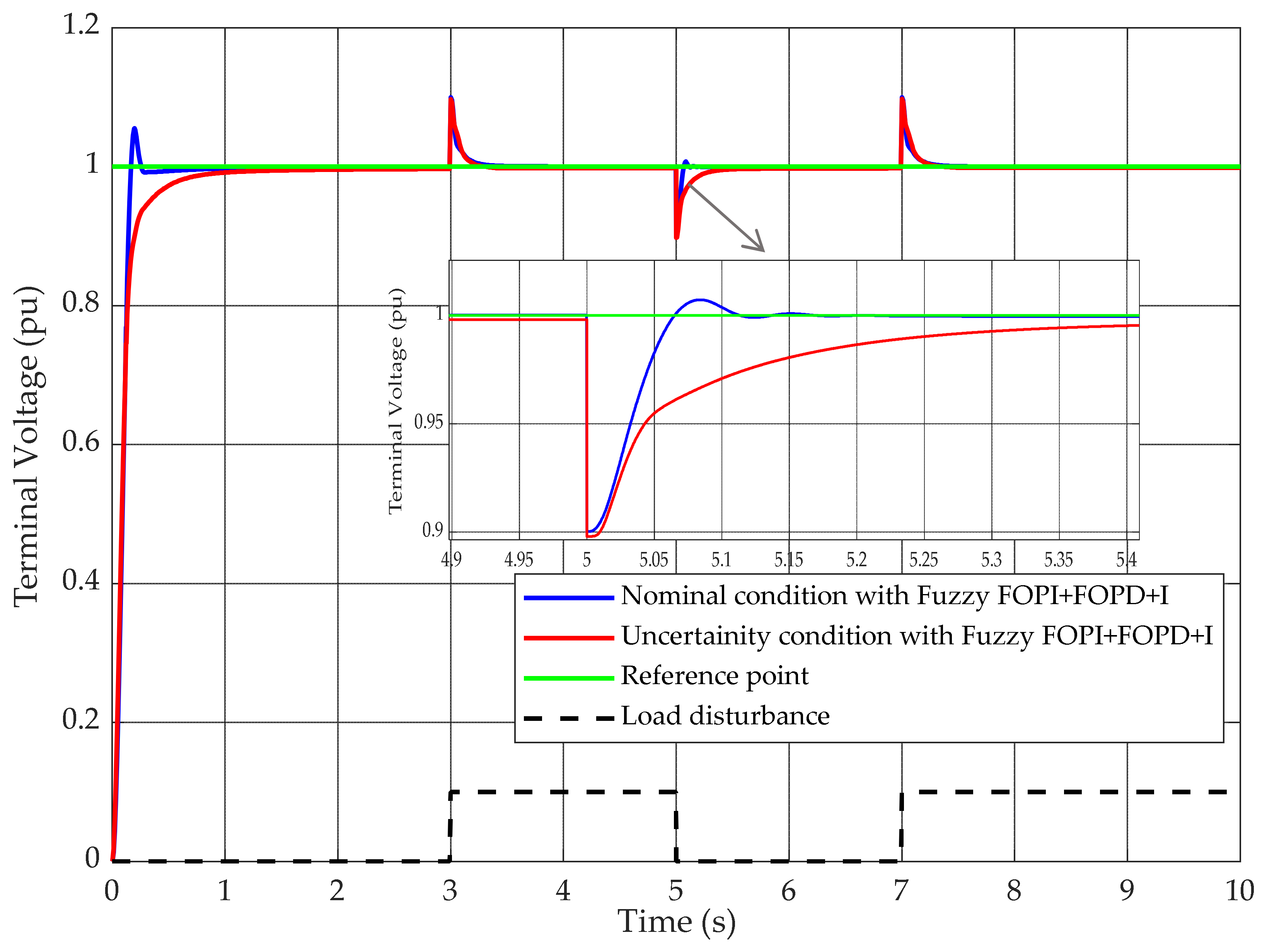 Fractalfract 09 00021 g016