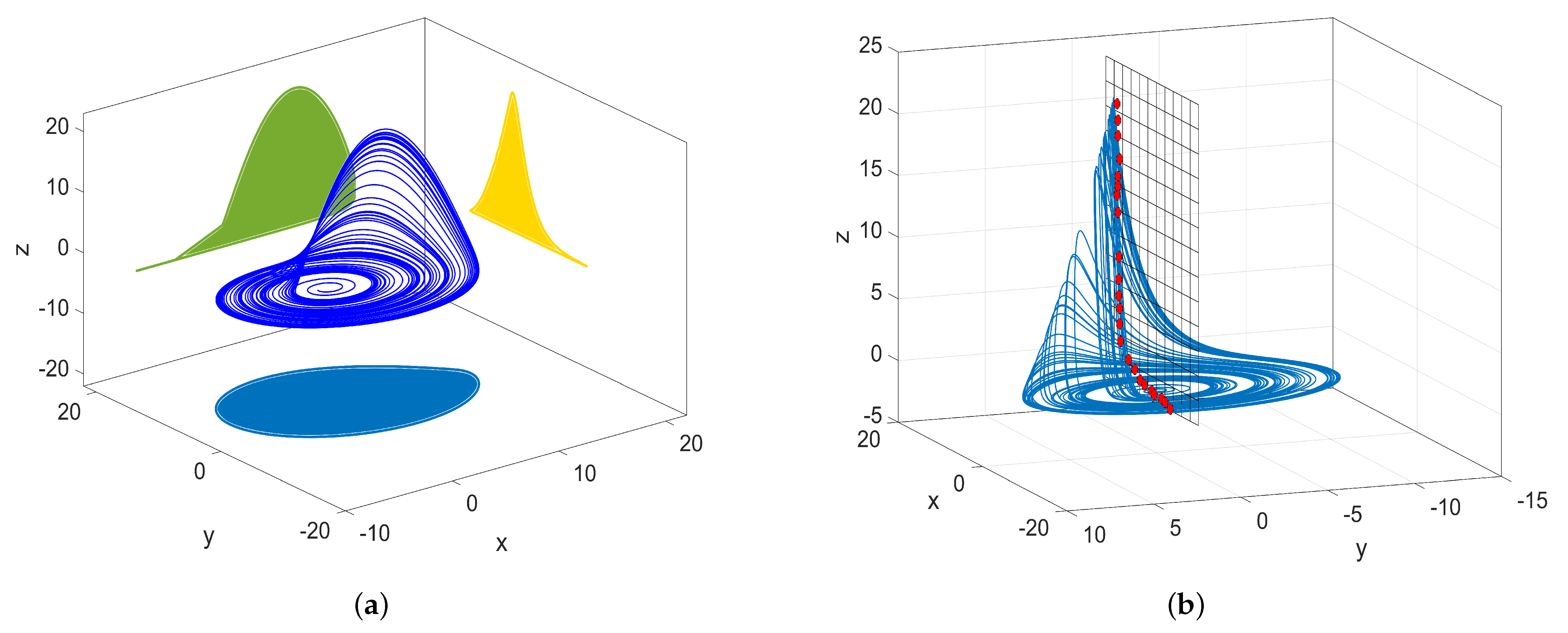 Fractalfract 09 00022 g003