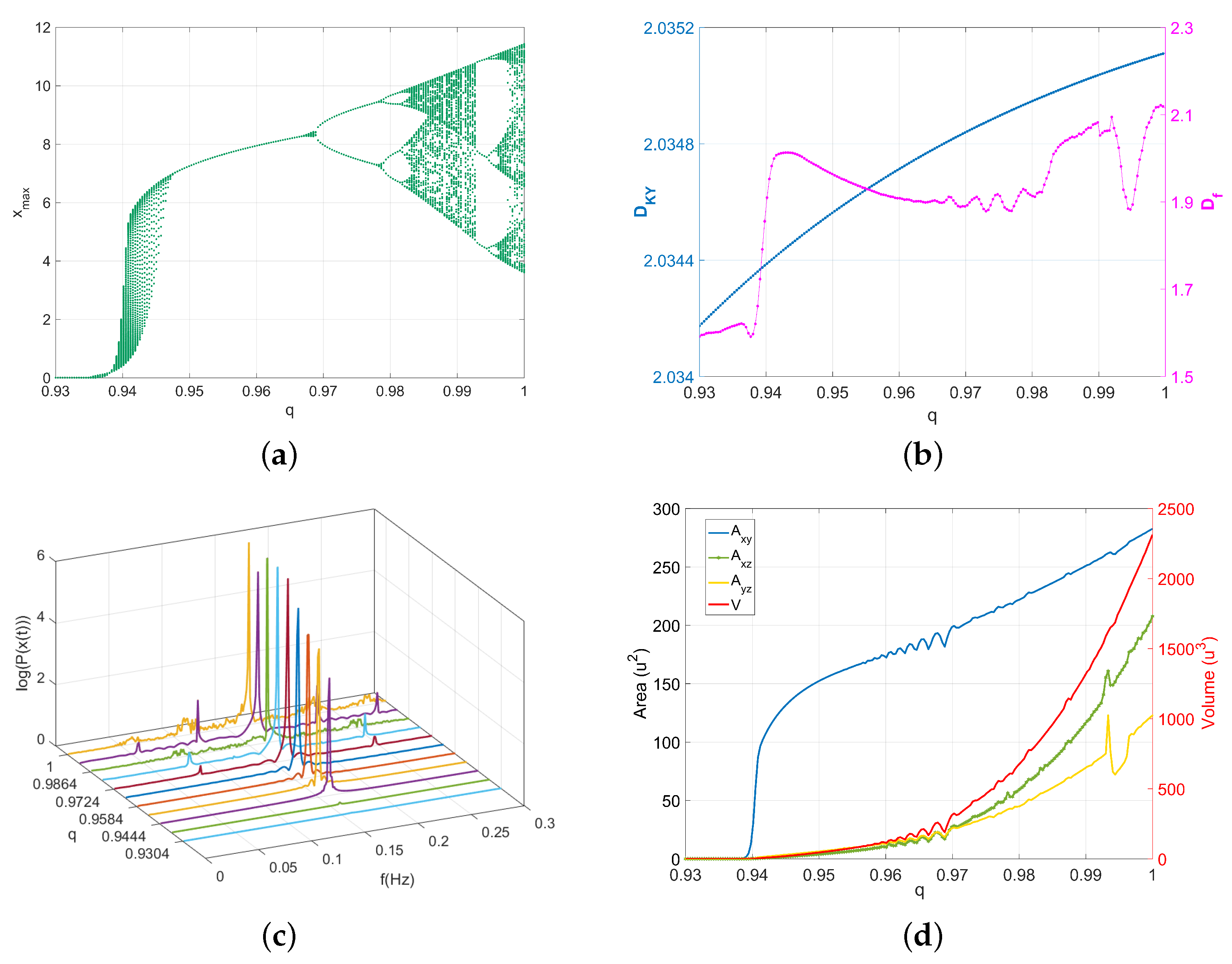 Fractalfract 09 00022 g004
