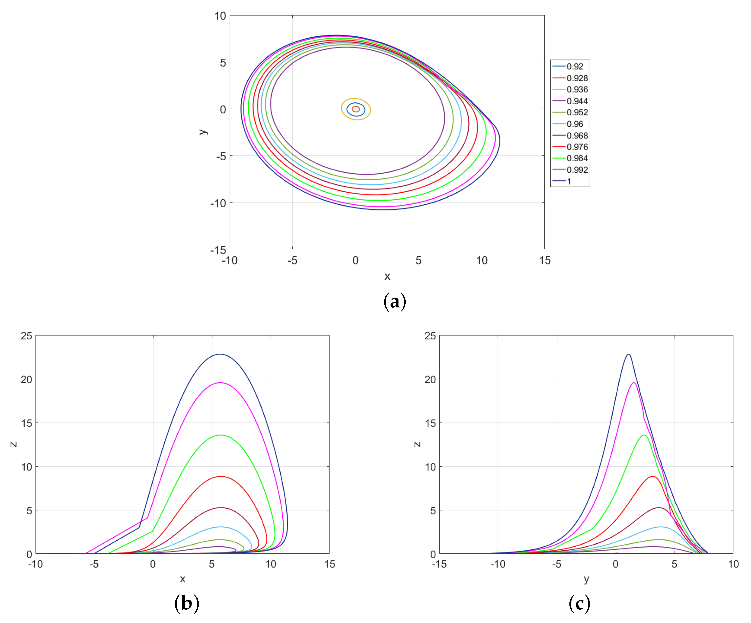 Fractalfract 09 00022 g006